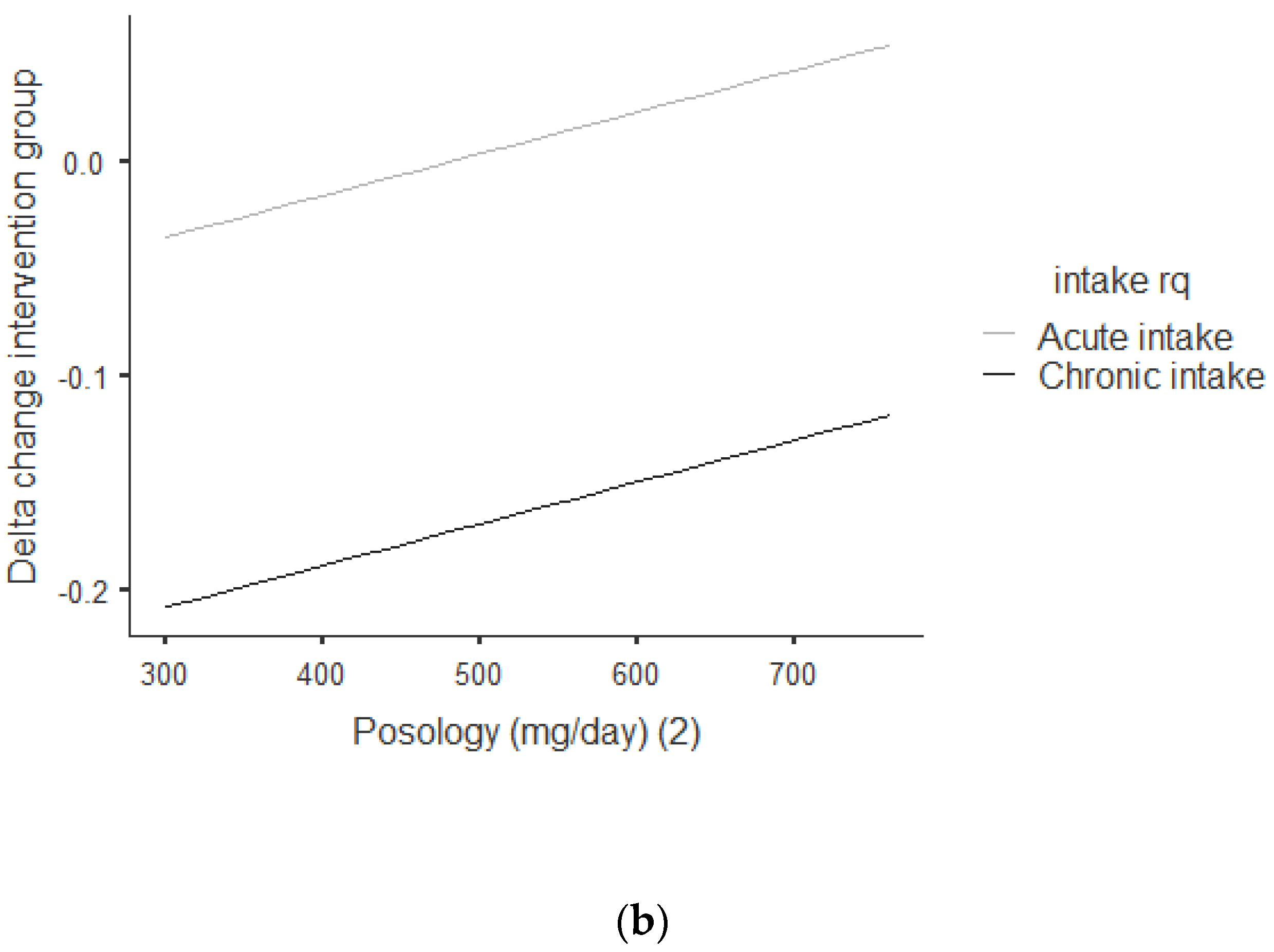 Nutrients 13 00644 g003b Nutrients 13 00644 g003b