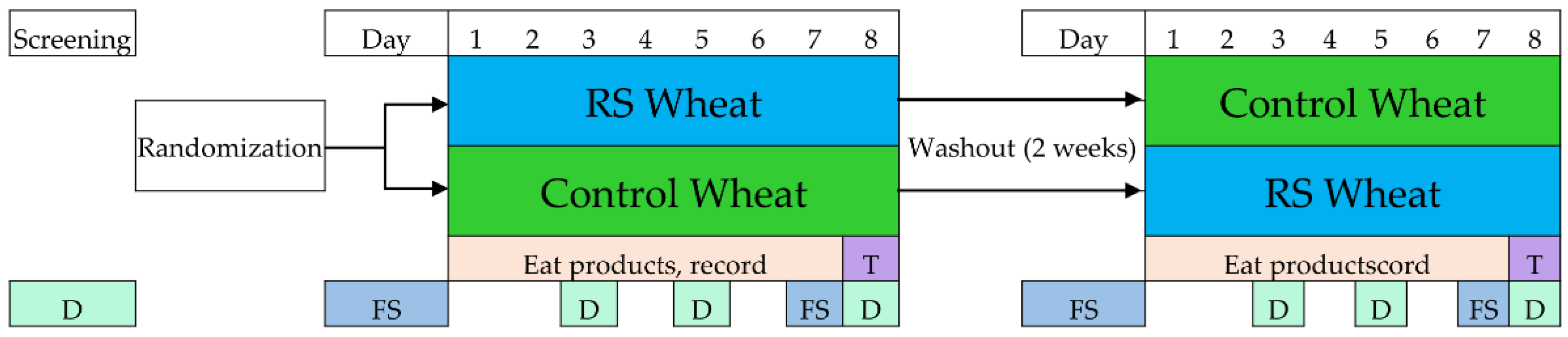 Nutrients 13 00645 g002 Nutrients 13 00645 g002