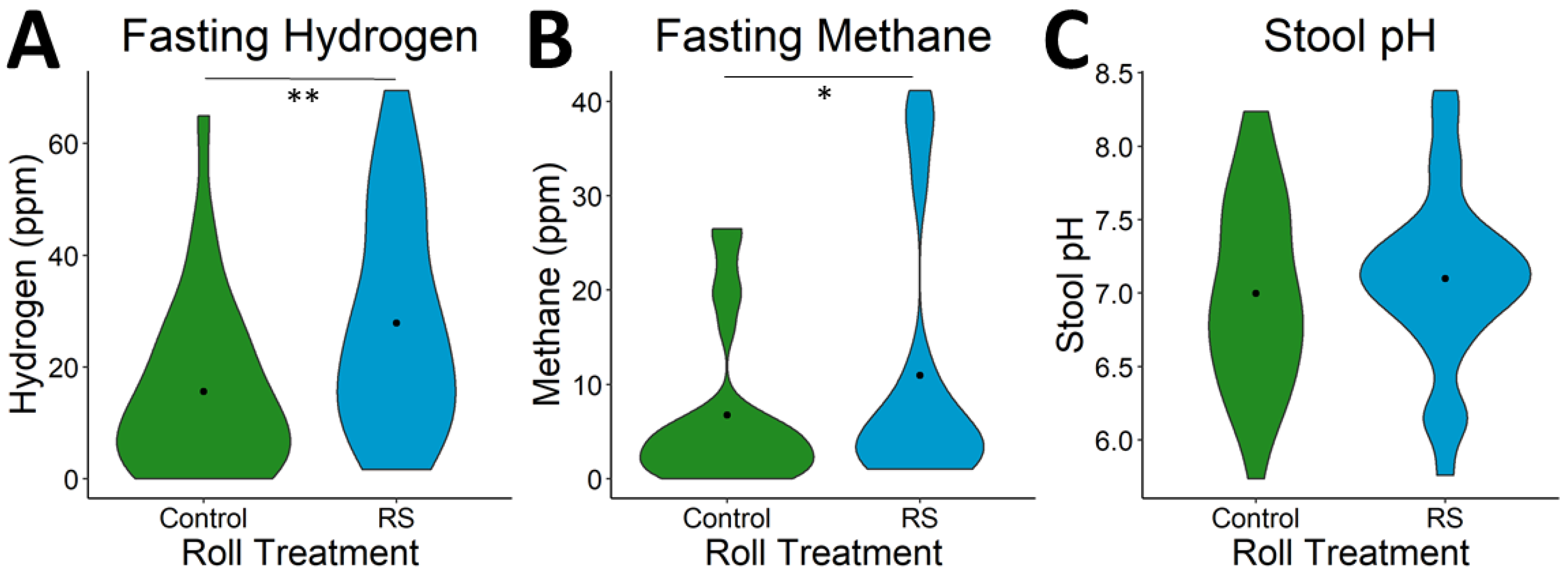 Nutrients 13 00645 g006 Nutrients 13 00645 g006