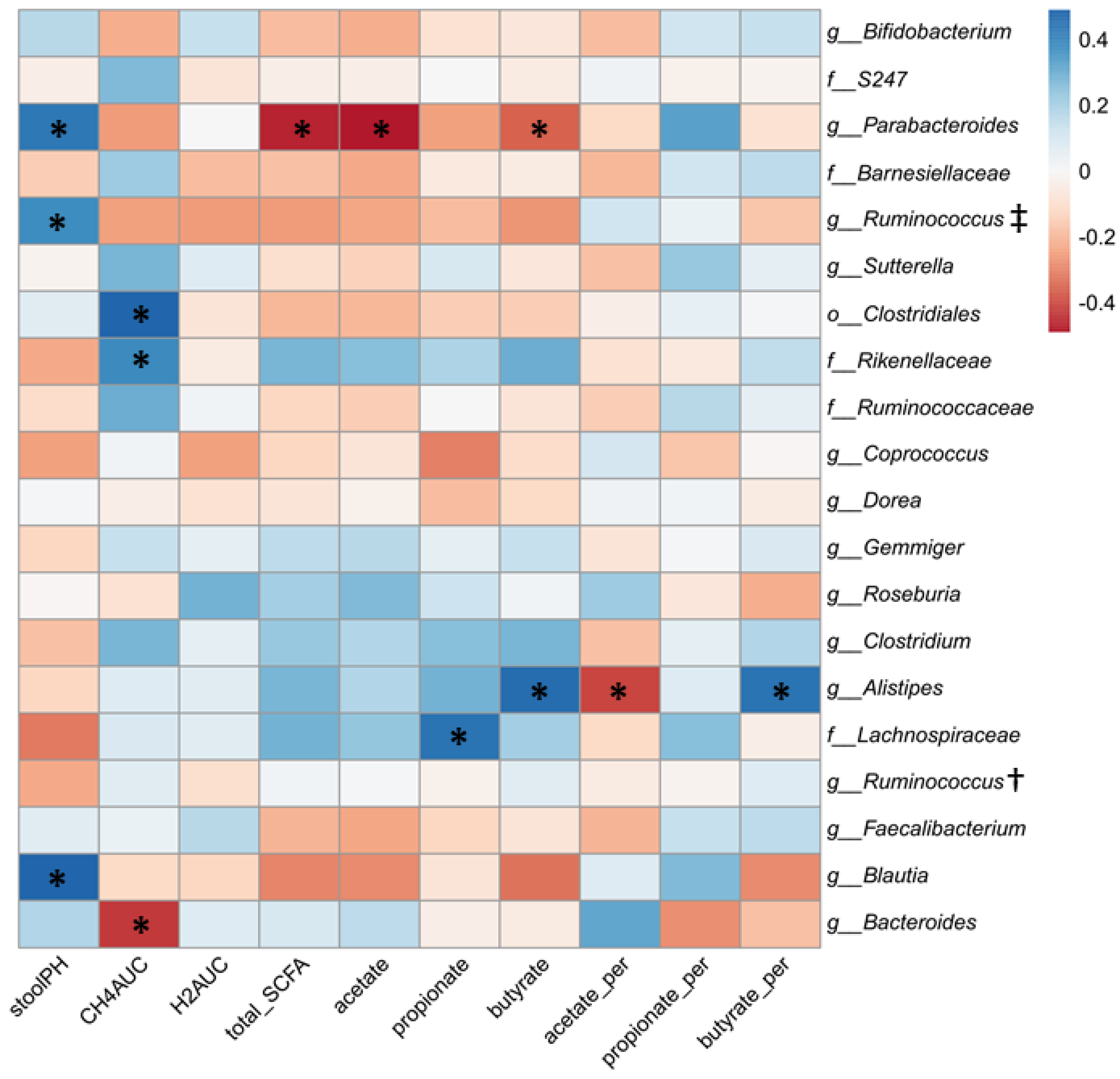 Nutrients 13 00645 g007 Nutrients 13 00645 g007