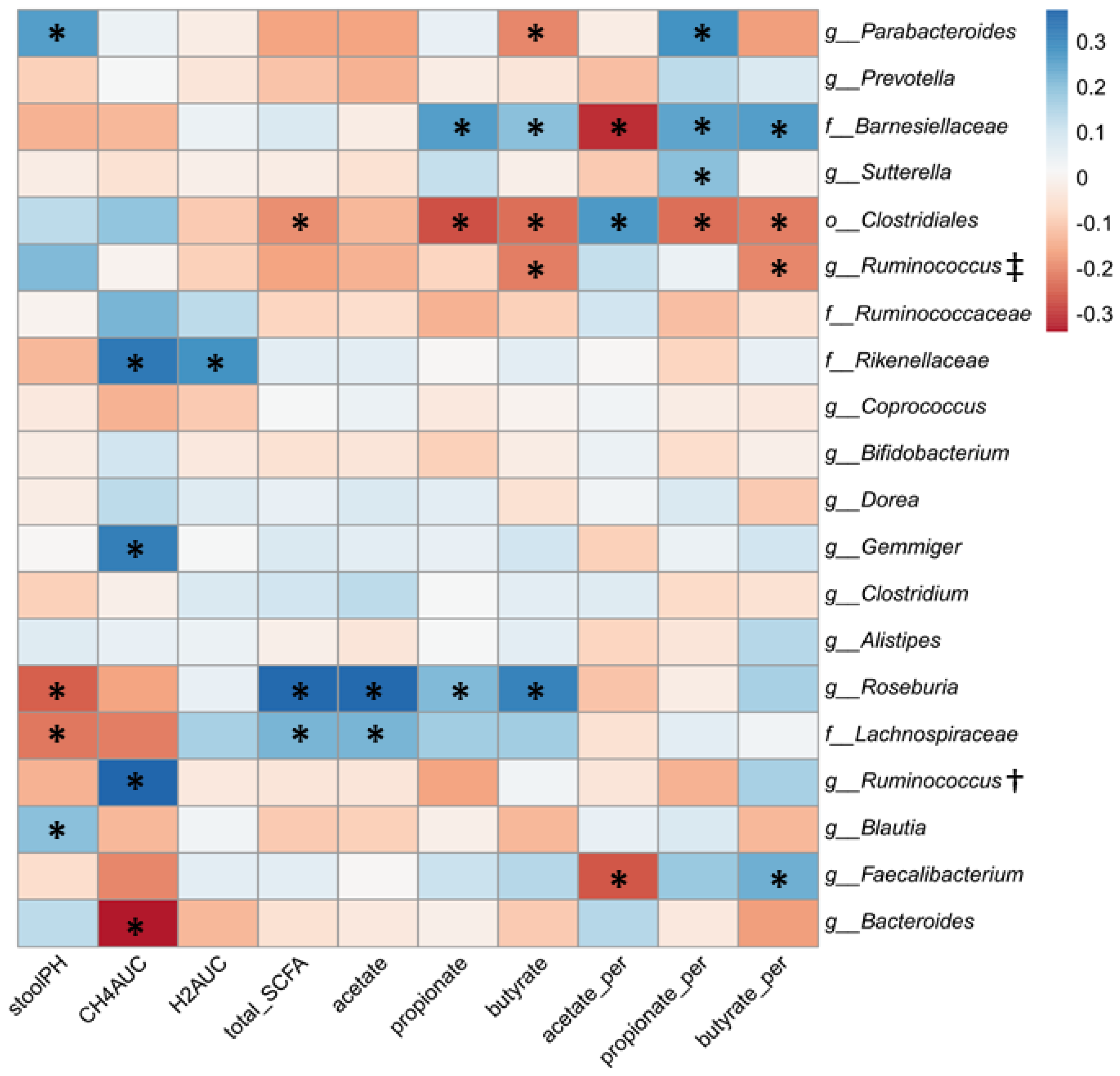 Nutrients 13 00645 g008 Nutrients 13 00645 g008
