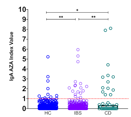 Nutrients 13 00649 g001 Nutrients 13 00649 g001