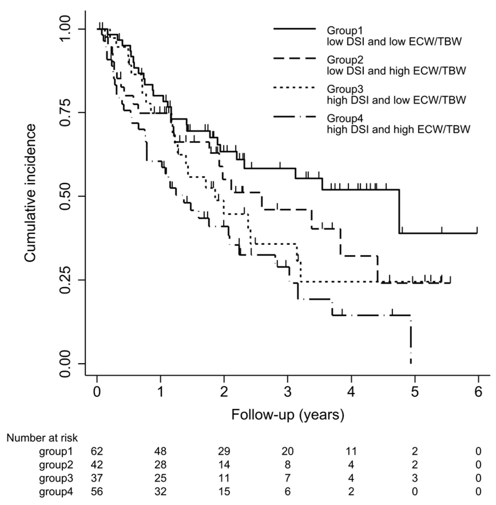 Nutrients 13 00650 g003 Nutrients 13 00650 g003