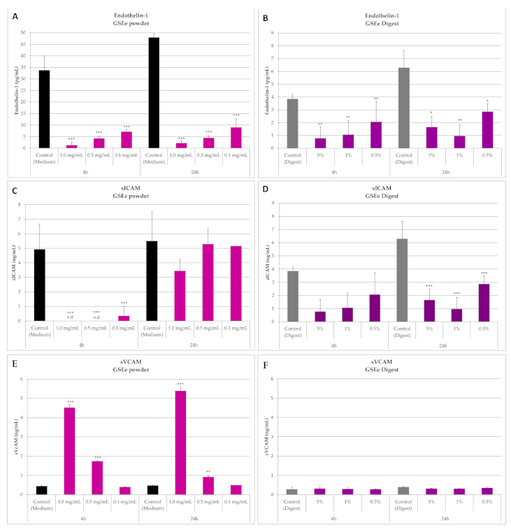 Nutrients 13 00654 g002 Nutrients 13 00654 g002
