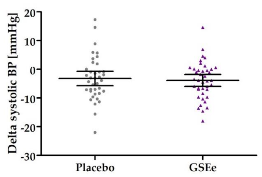 Nutrients 13 00654 g004 Nutrients 13 00654 g004