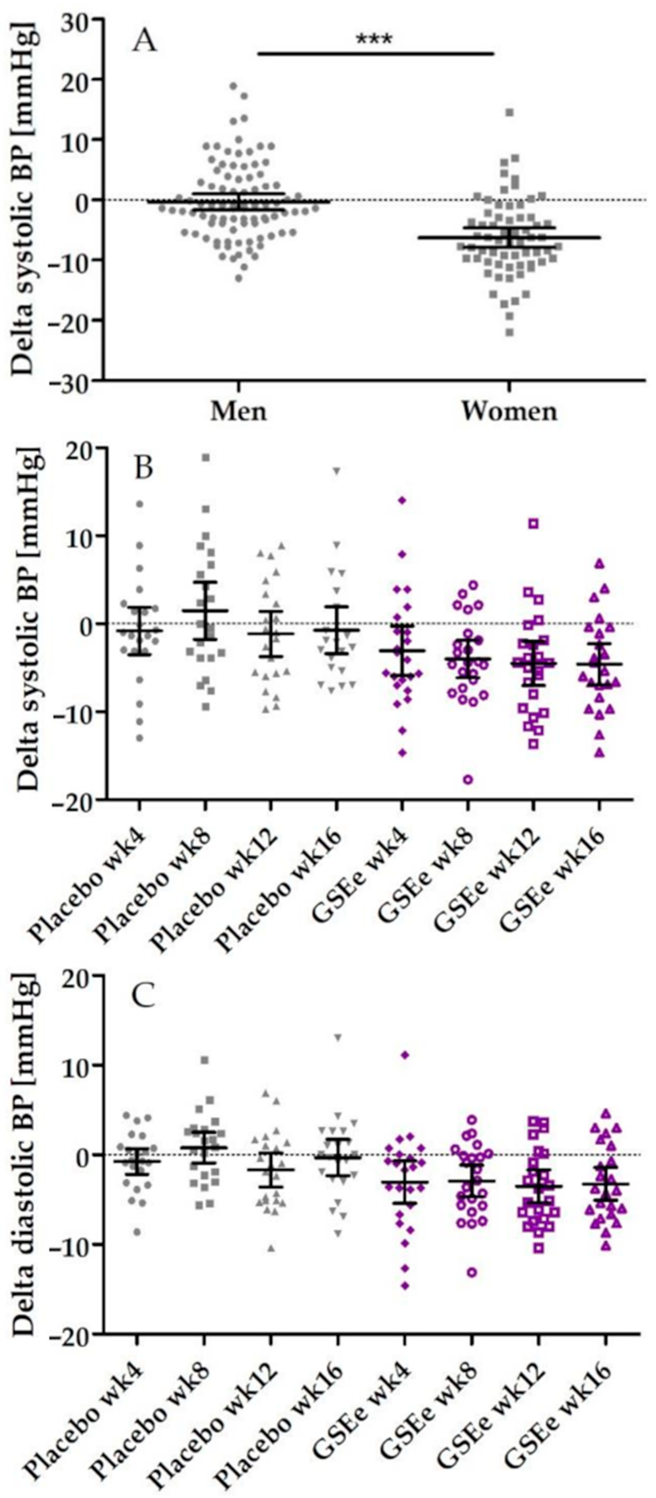 Nutrients 13 00654 g005 Nutrients 13 00654 g005