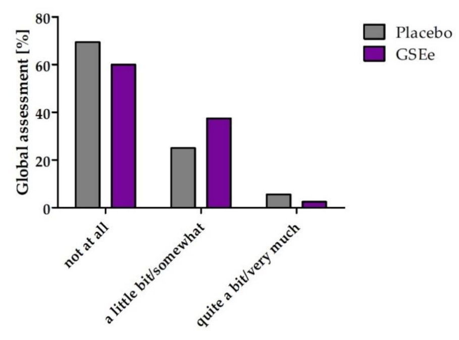 Nutrients 13 00654 g006 Nutrients 13 00654 g006