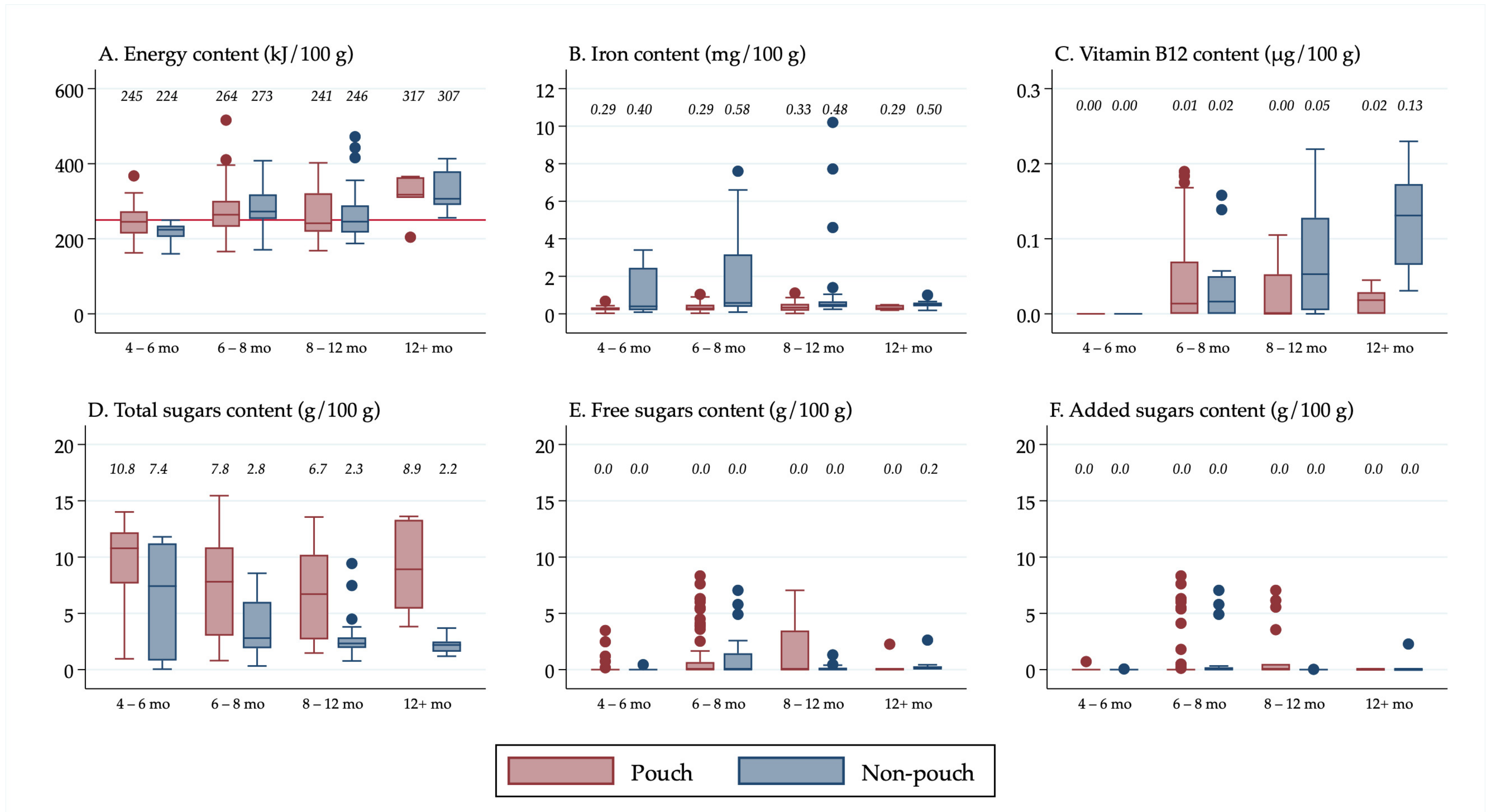 Nutrients 13 00657 g004