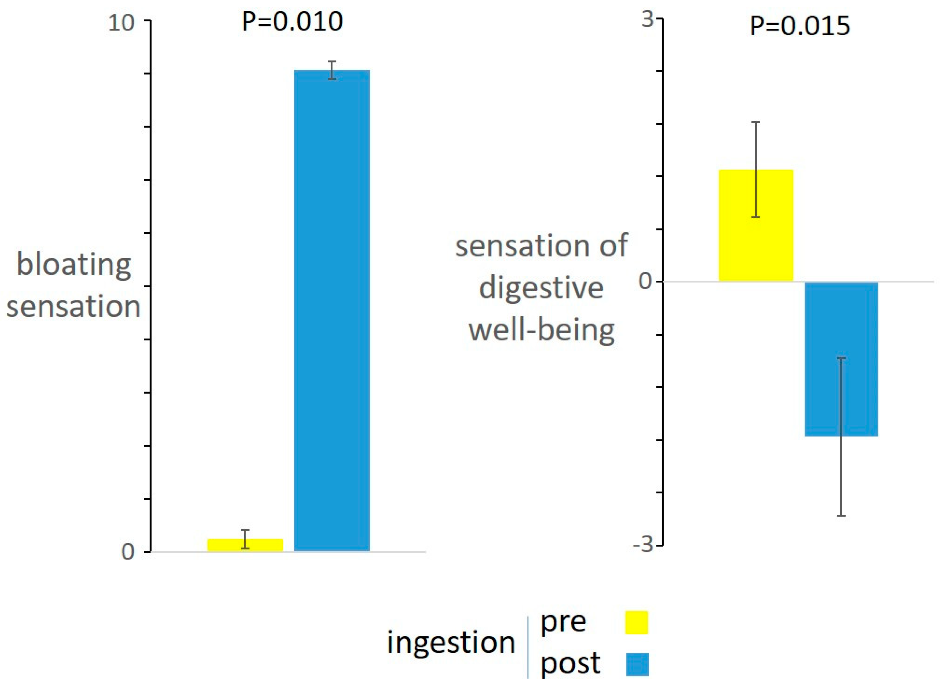 Nutrients 13 00658 g001