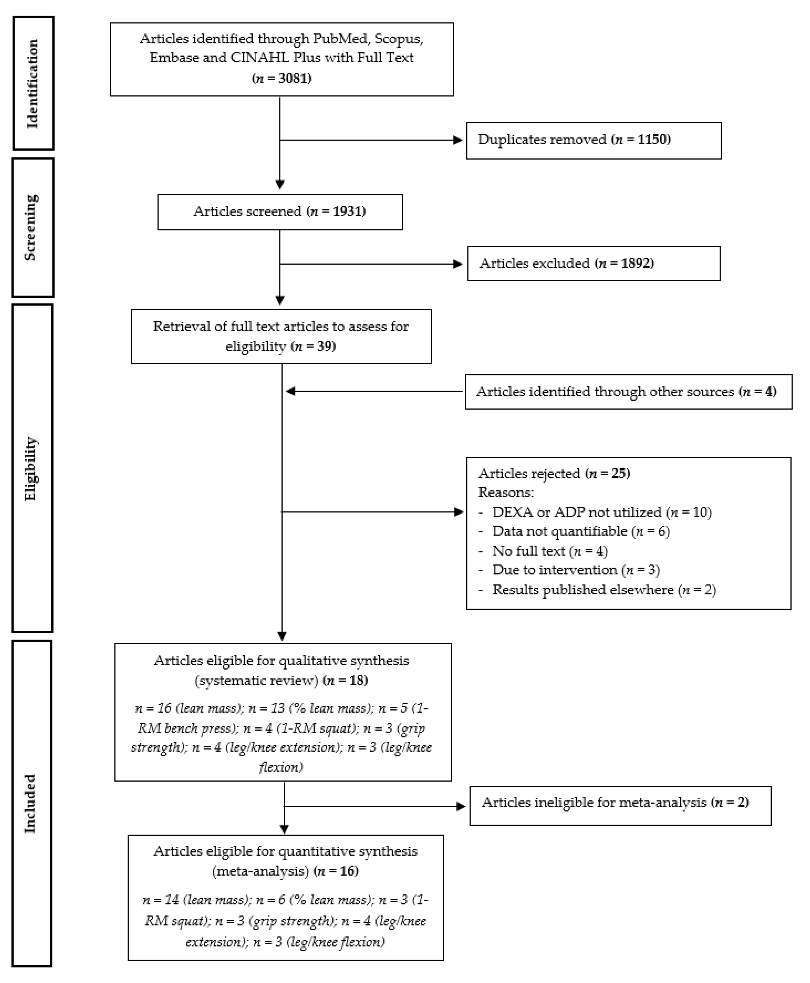 Nutrients 13 00661 g001