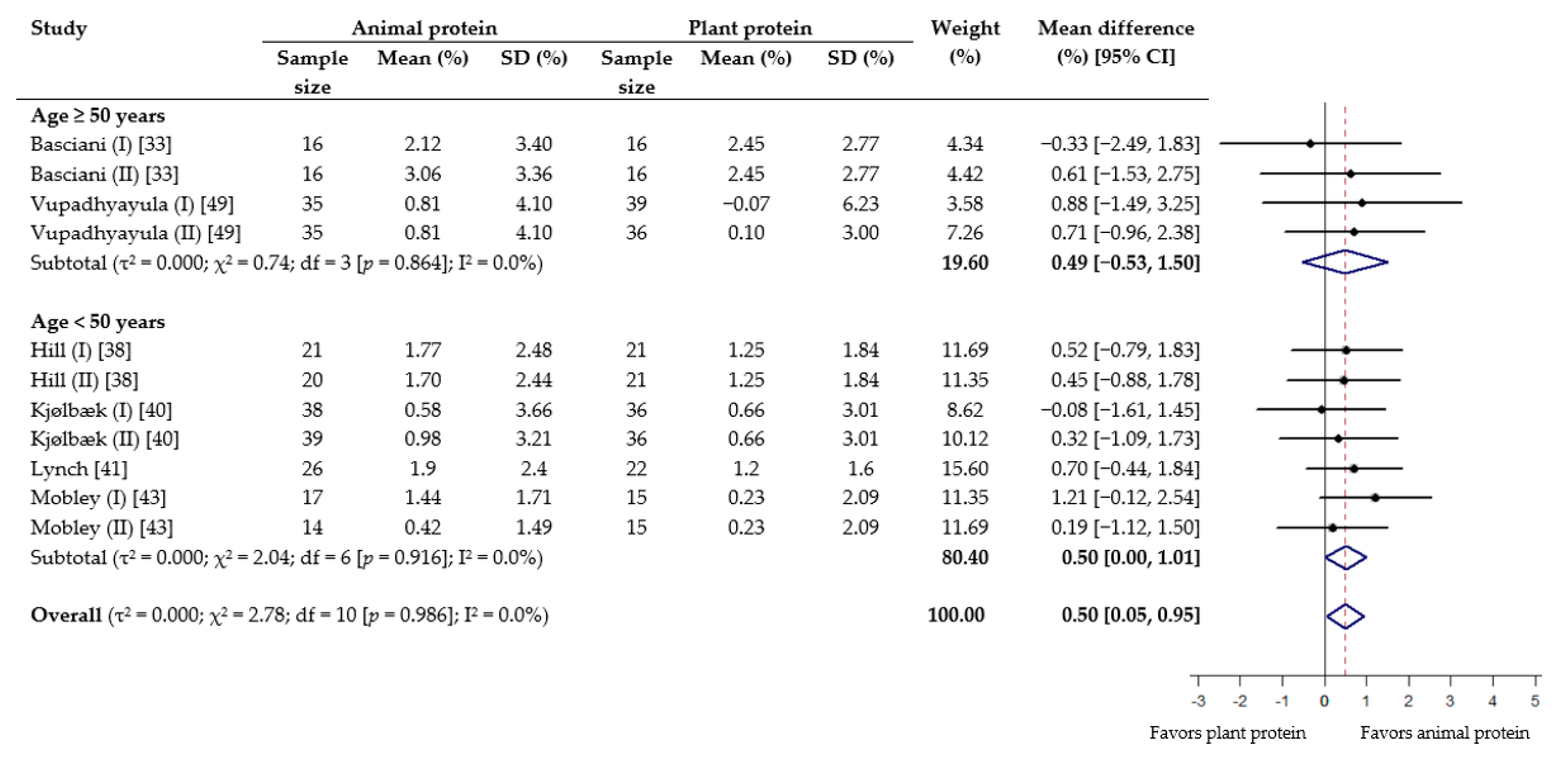 Nutrients 13 00661 g003