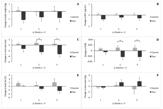 Nutrients Free Full Text A Three Month Consumption Of Eggs Enriched With W 3 W 5 And W 7 Polyunsaturated Fatty Acids Significantly Decreases The Waist Circumference Of Subjects At Risk Of Developing Metabolic Syndrome Nutrients Free Full Text A Three Month Consumption Of Eggs Enriched With W 3 W 5 And W 7 Polyunsaturated Fatty Acids Significantly Decreases The Waist Circumference Of Subjects At Risk Of Developing Metabolic Syndrome