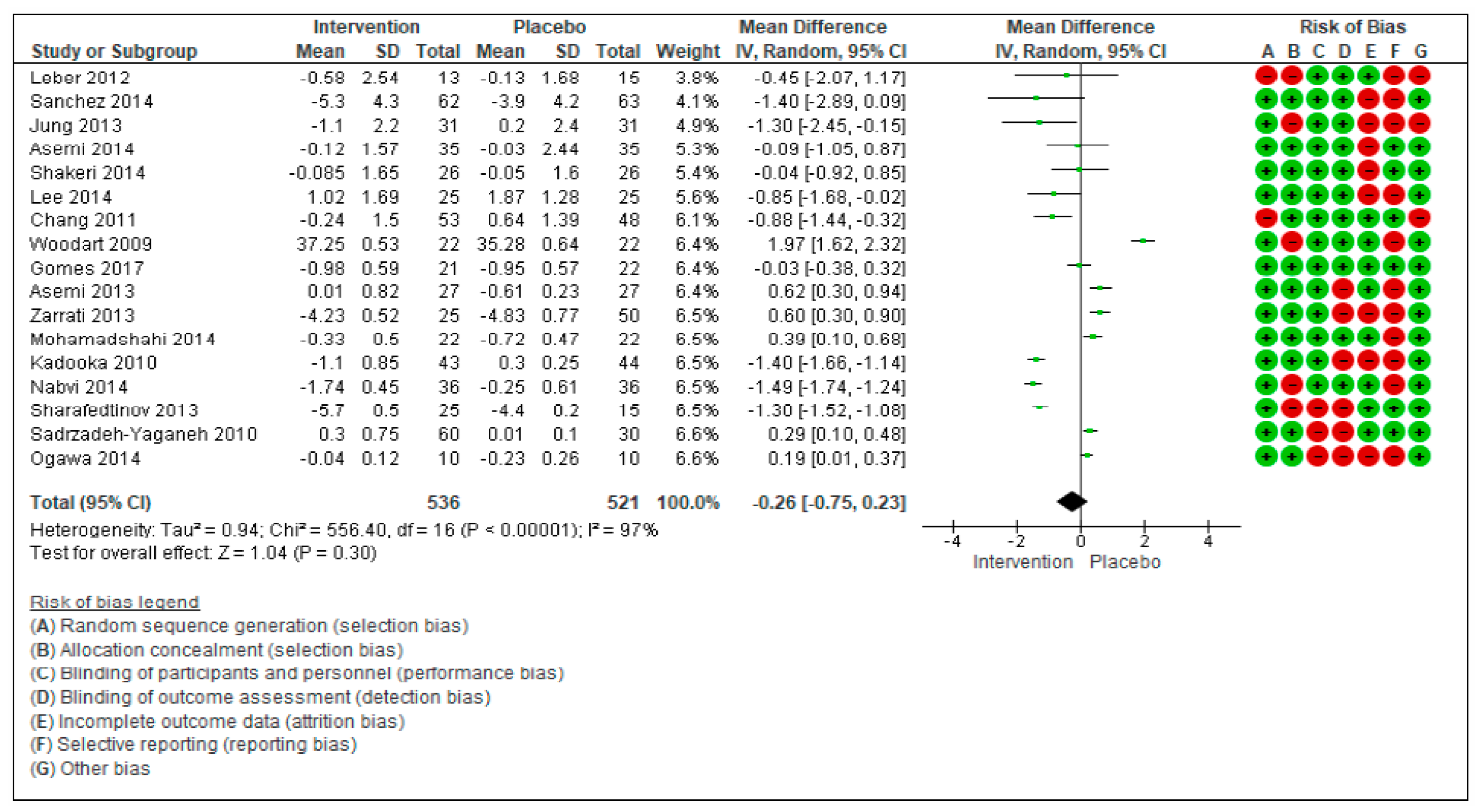 Nutrients 13 00666 g001 Nutrients 13 00666 g001