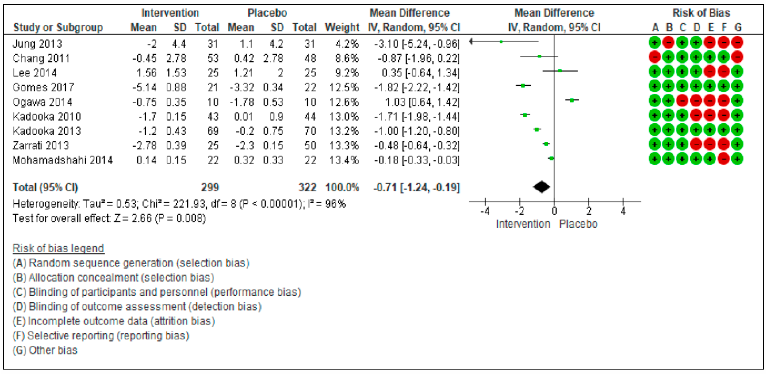 Nutrients 13 00666 g003 Nutrients 13 00666 g003