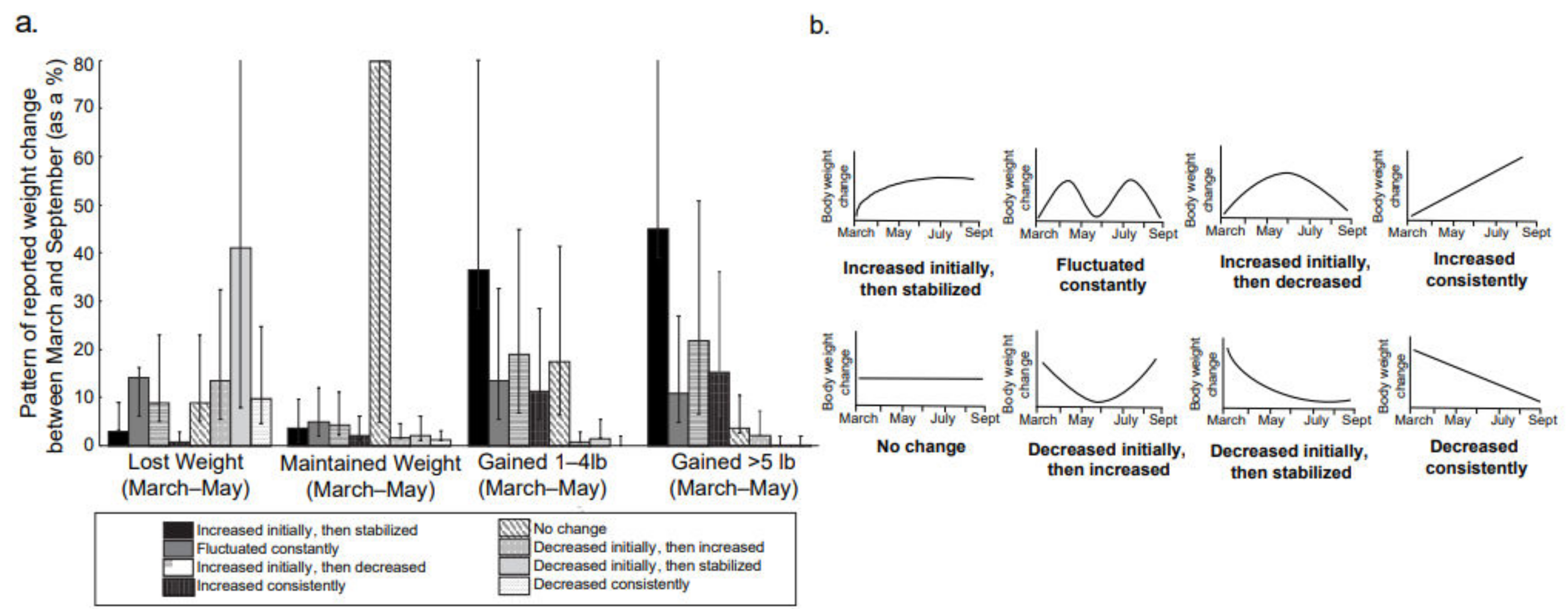 Nutrients 13 00671 g001 Nutrients 13 00671 g001