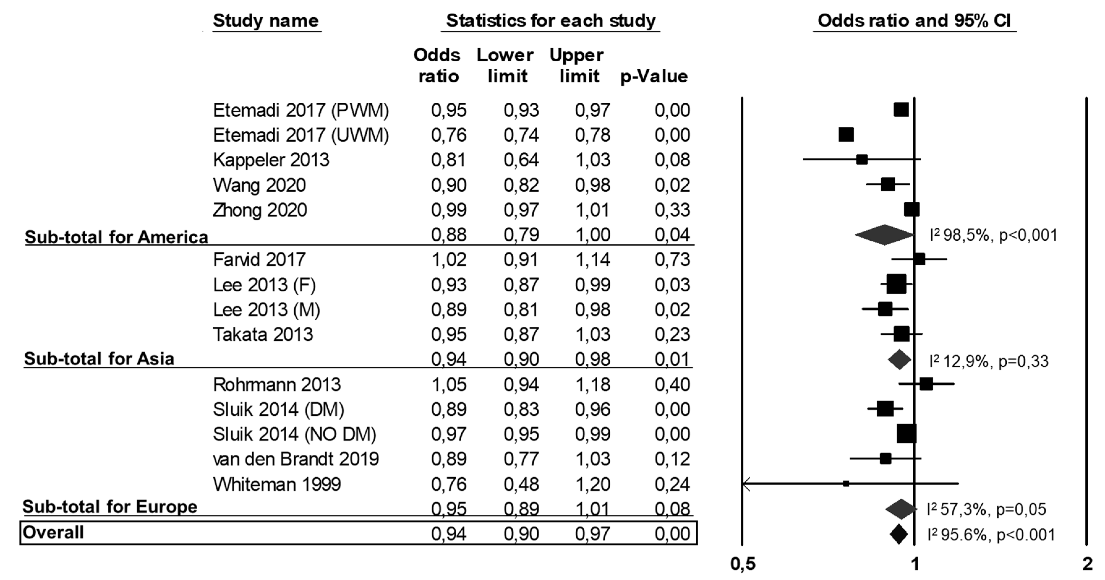Nutrients 13 00676 g002 Nutrients 13 00676 g002