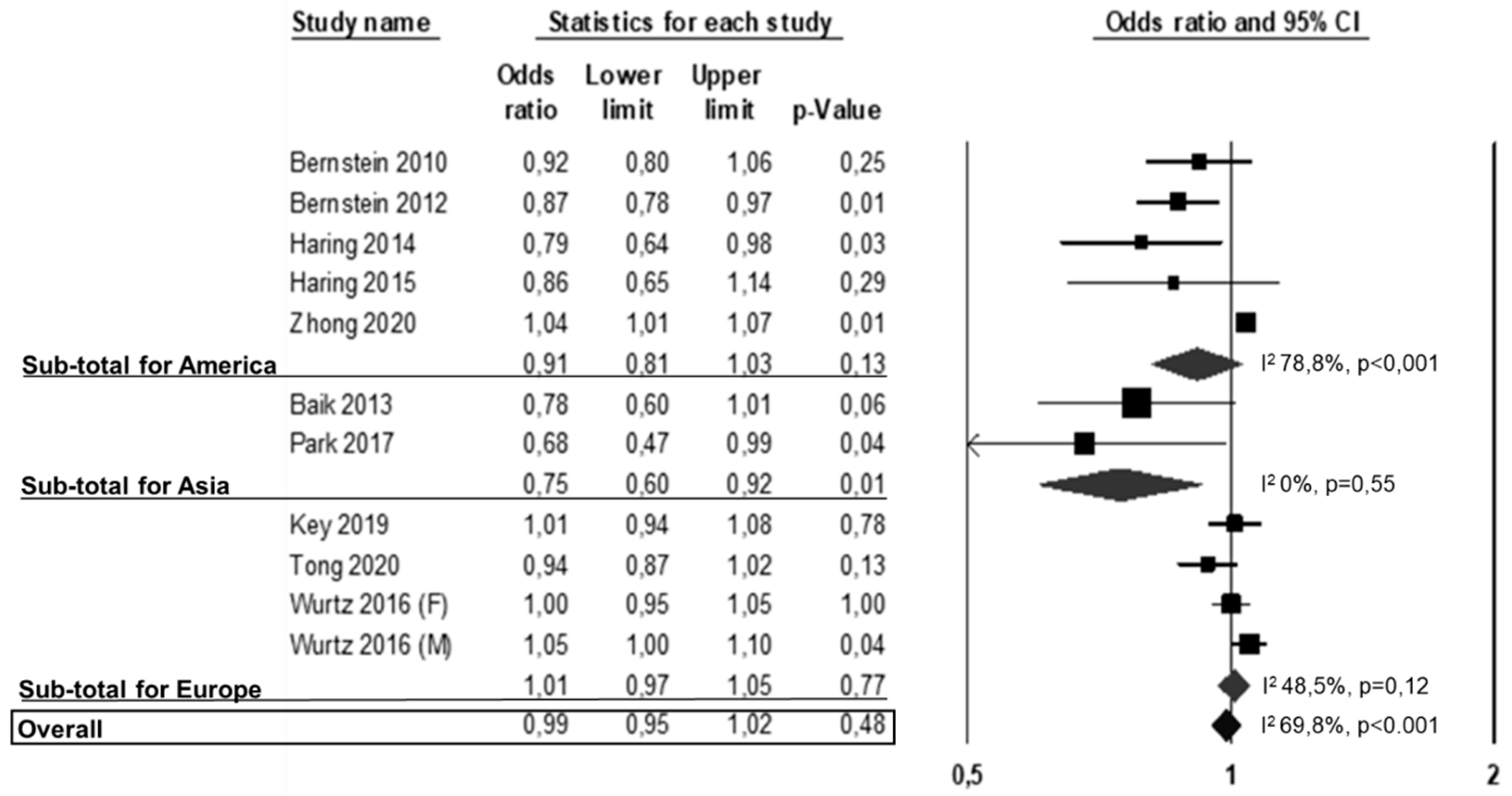 Nutrients 13 00676 g004 Nutrients 13 00676 g004