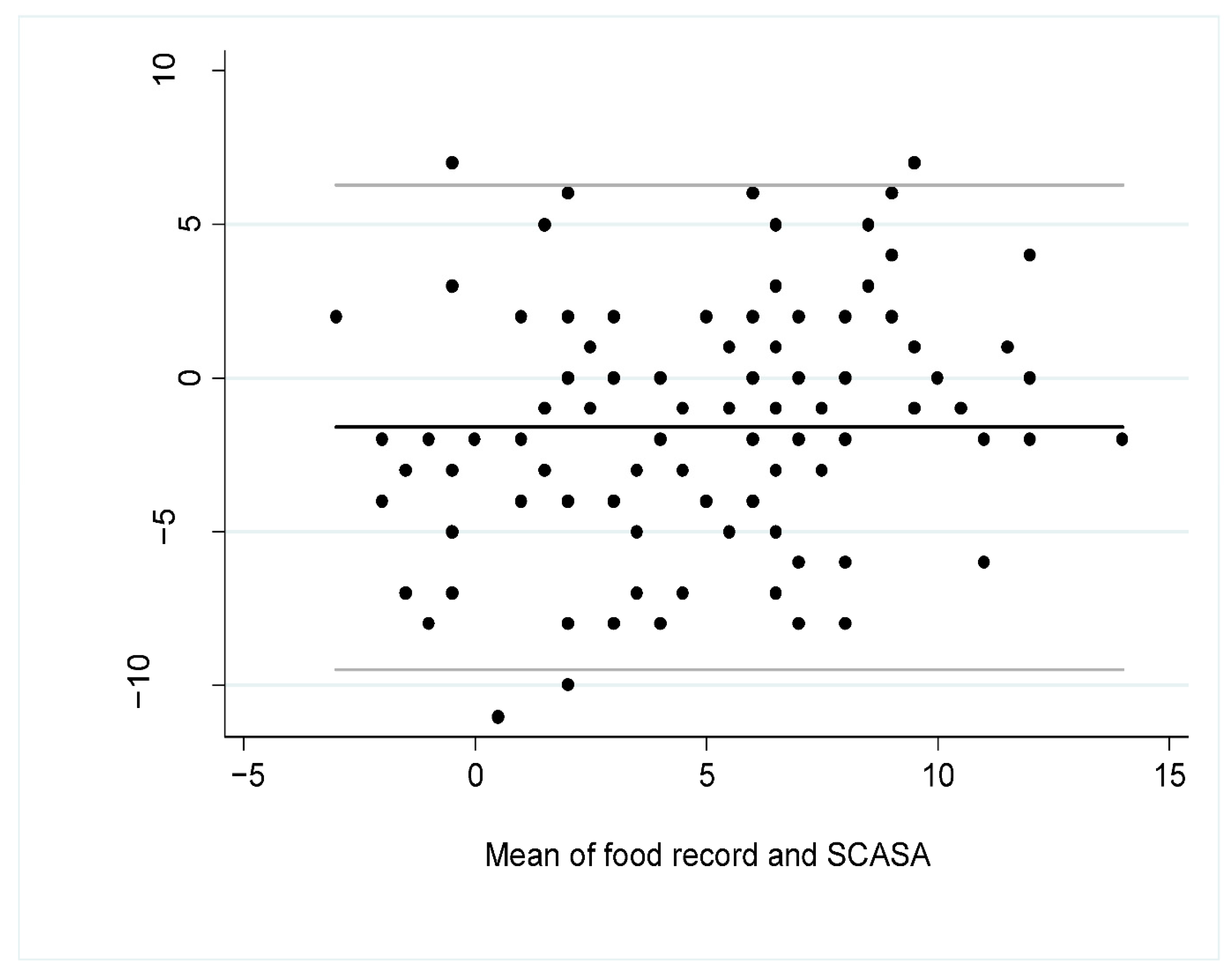Nutrients 13 00677 g003 Nutrients 13 00677 g003