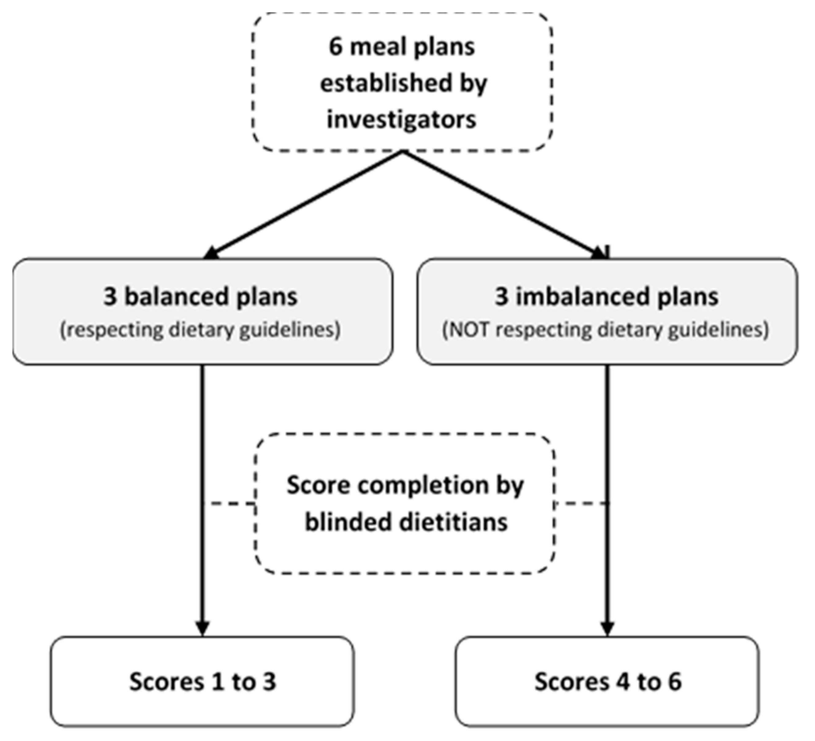 Nutrients 13 00677 g0a1 Nutrients 13 00677 g0a1