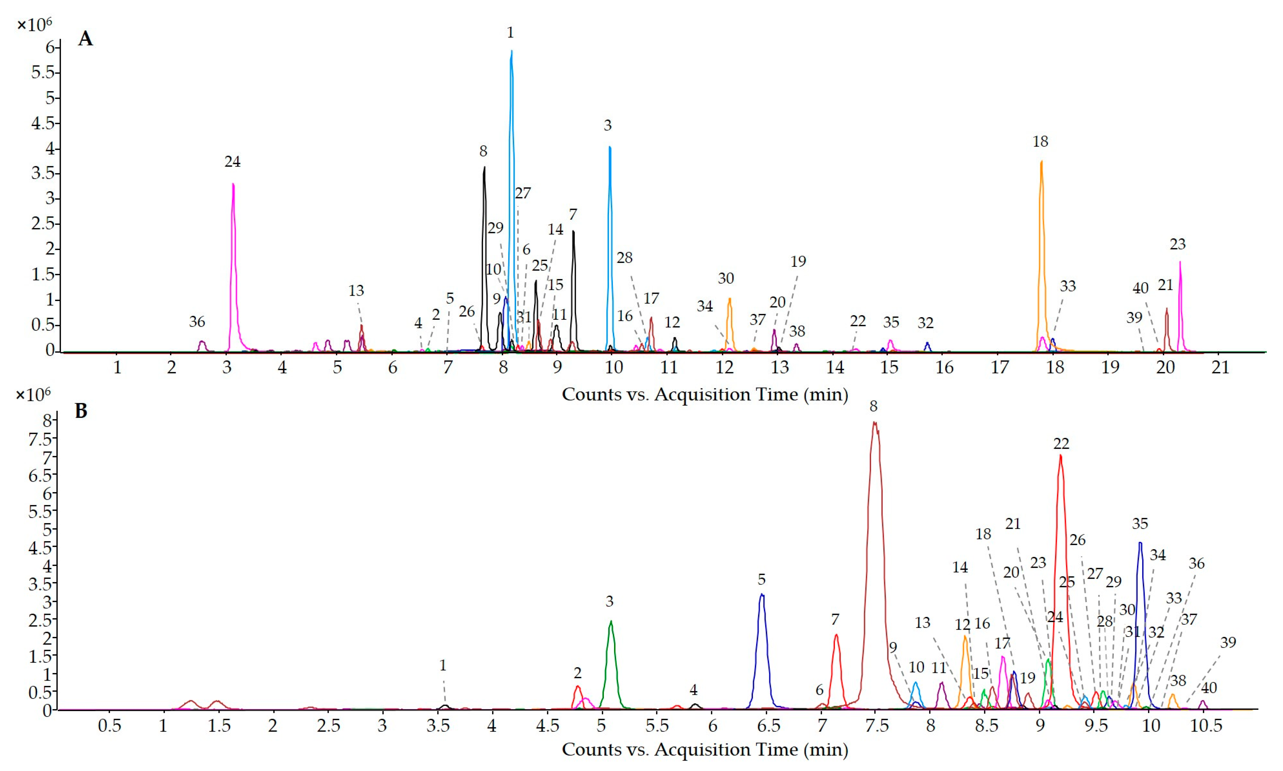 Nutrients 13 00679 g003 Nutrients 13 00679 g003