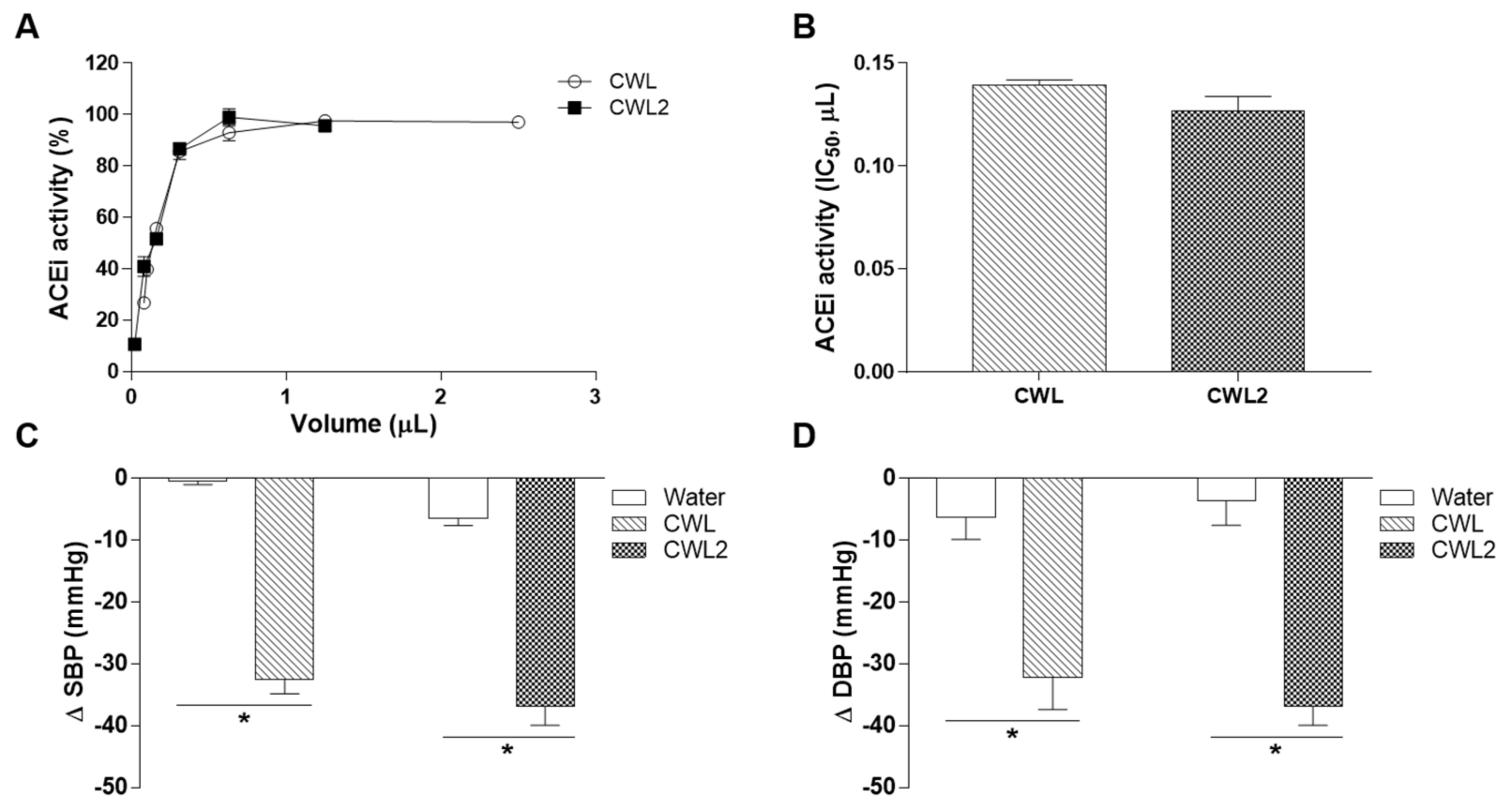Nutrients 13 00679 g006 Nutrients 13 00679 g006