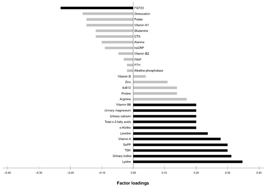 https://www.mdpi.com/nutrients/nutrients-13-00685/article_deploy/html/images/nutrients-13-00685-g001-550.jpg