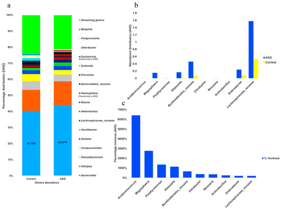Nutrients February 2021 Browse Articles