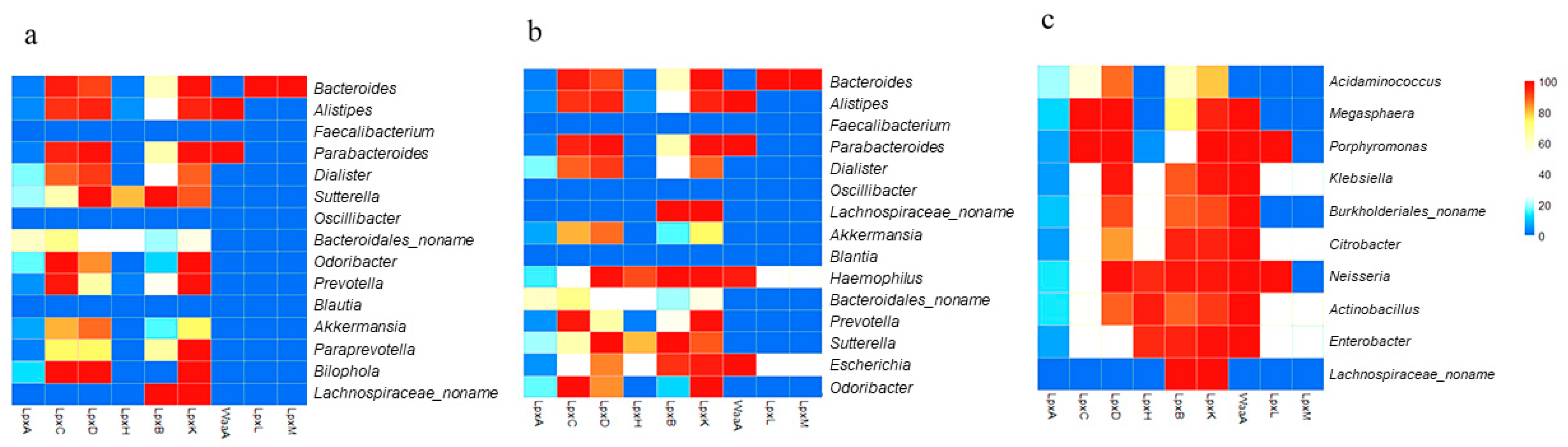 Nutrients 13 00688 g004
