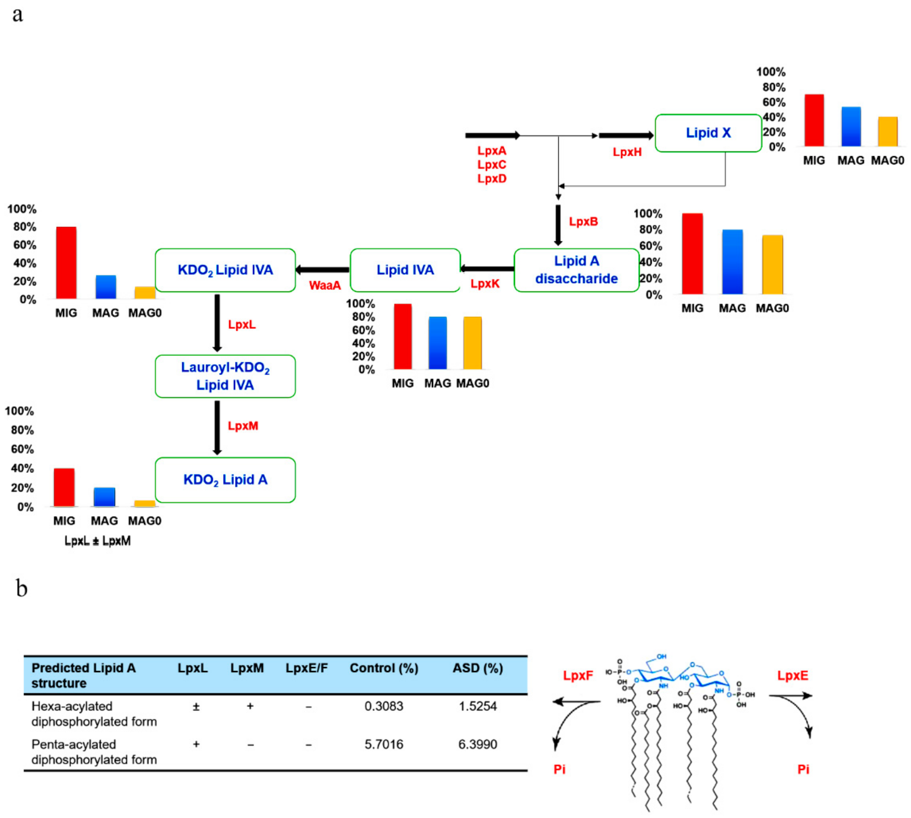 Nutrients 13 00688 g005