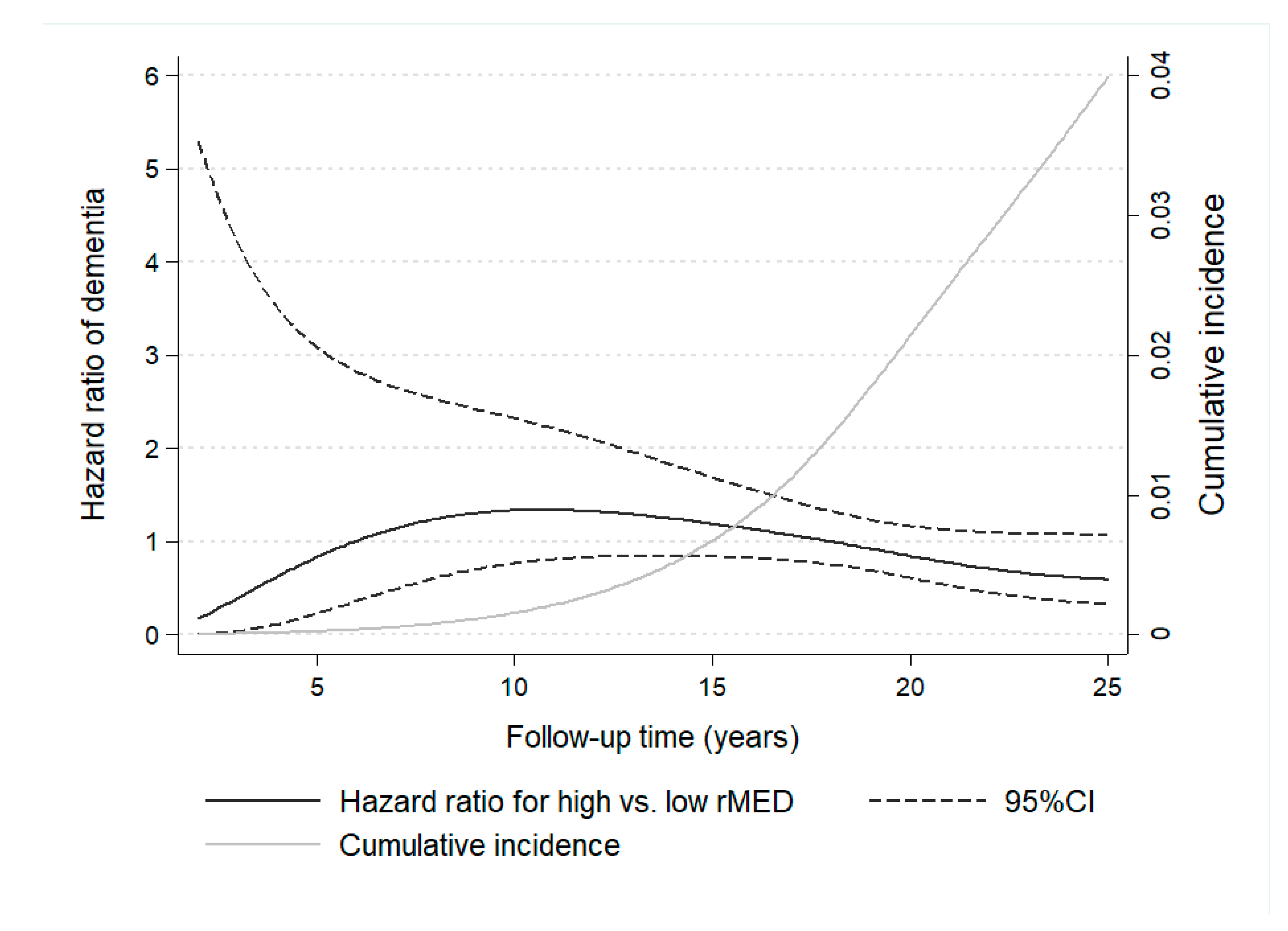 Nutrients 13 00700 g002
