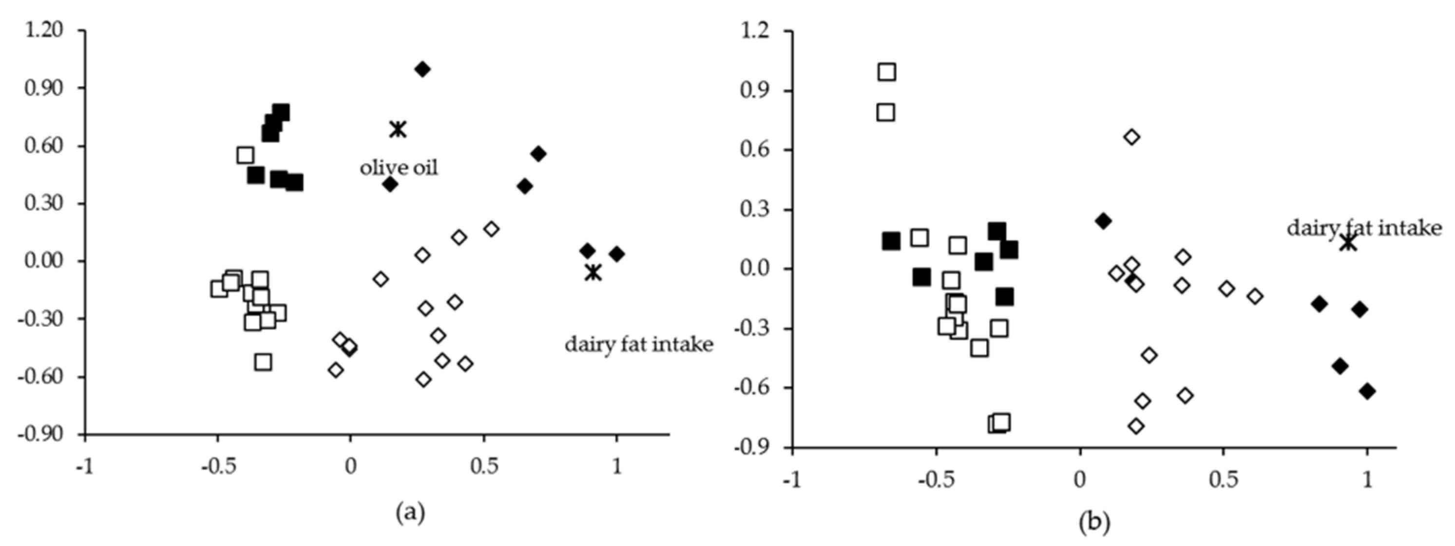 Nutrients 13 00702 g001