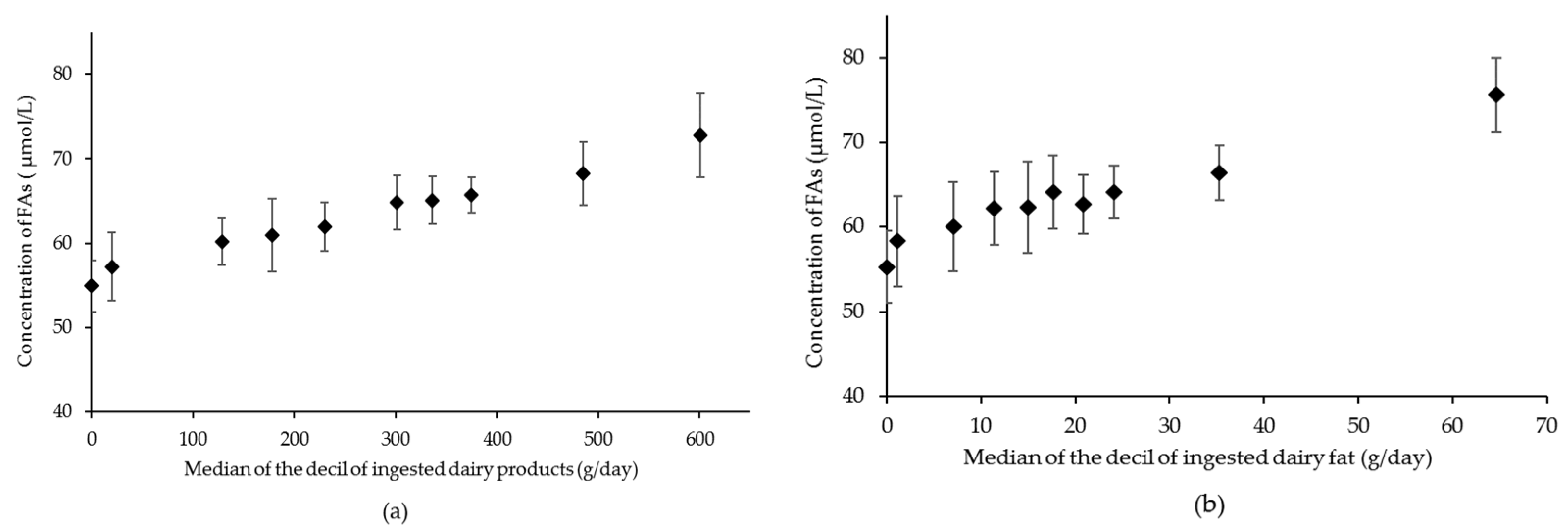 Nutrients 13 00702 g003