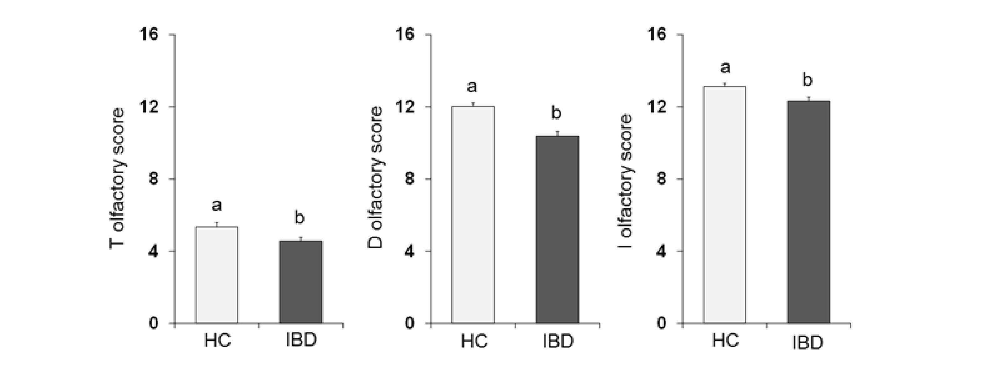 Nutrients 13 00703 g002 Nutrients 13 00703 g002