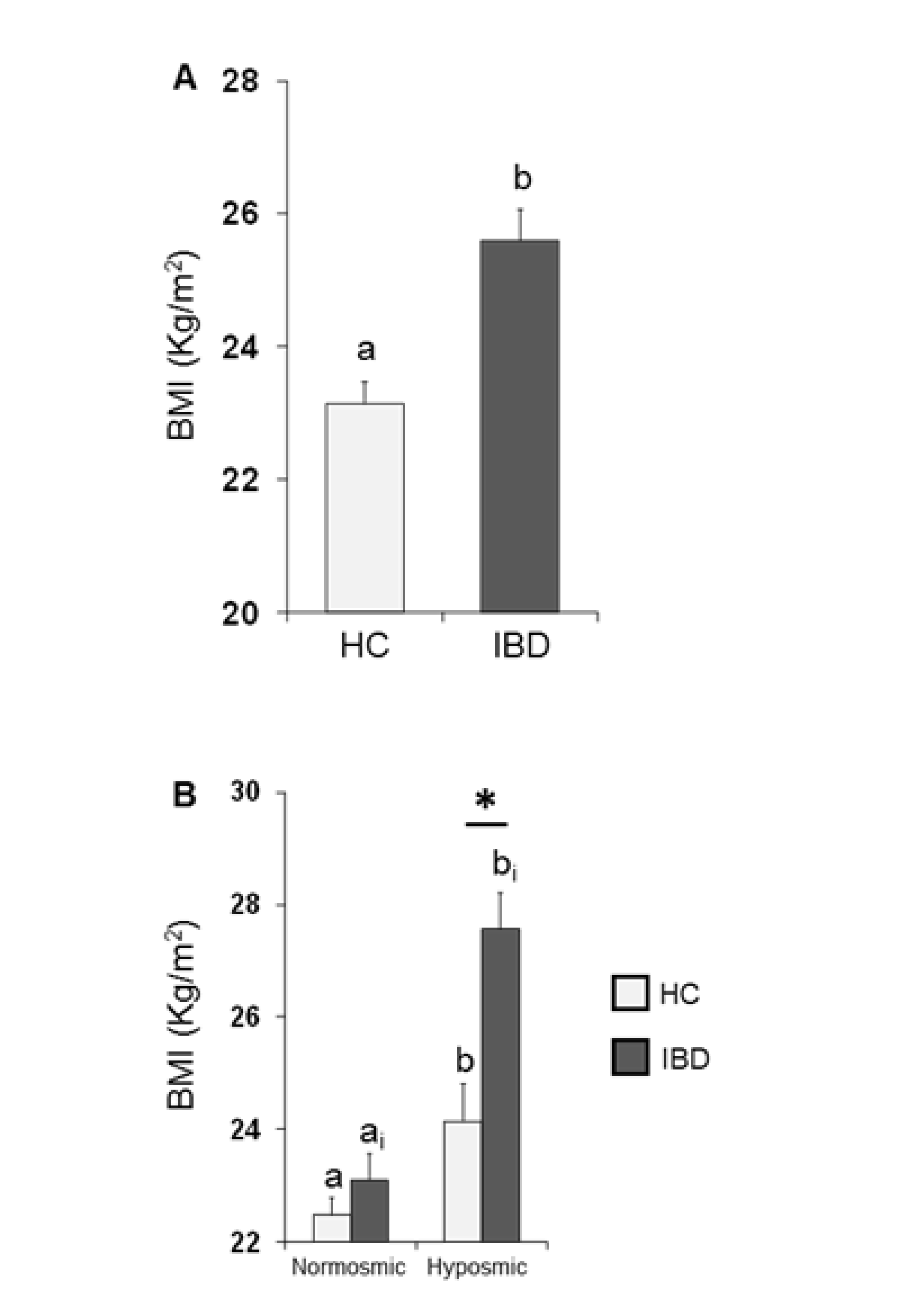 Nutrients 13 00703 g003 Nutrients 13 00703 g003