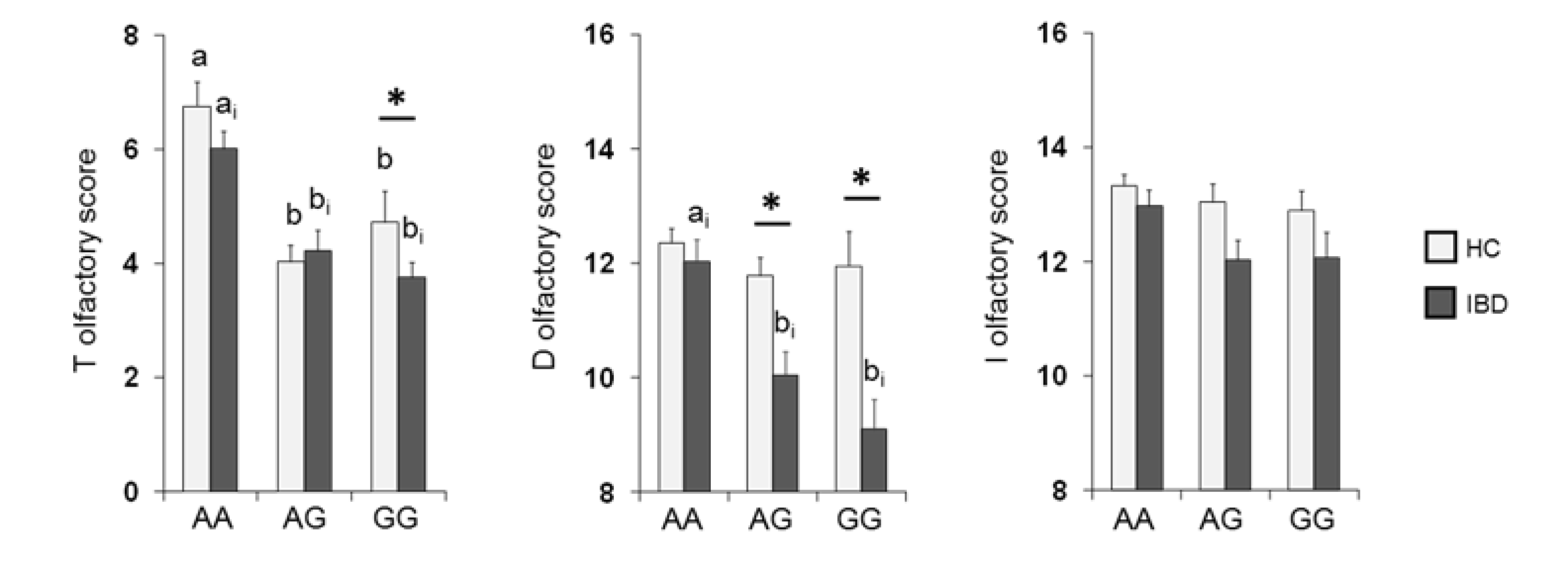 Nutrients 13 00703 g004 Nutrients 13 00703 g004