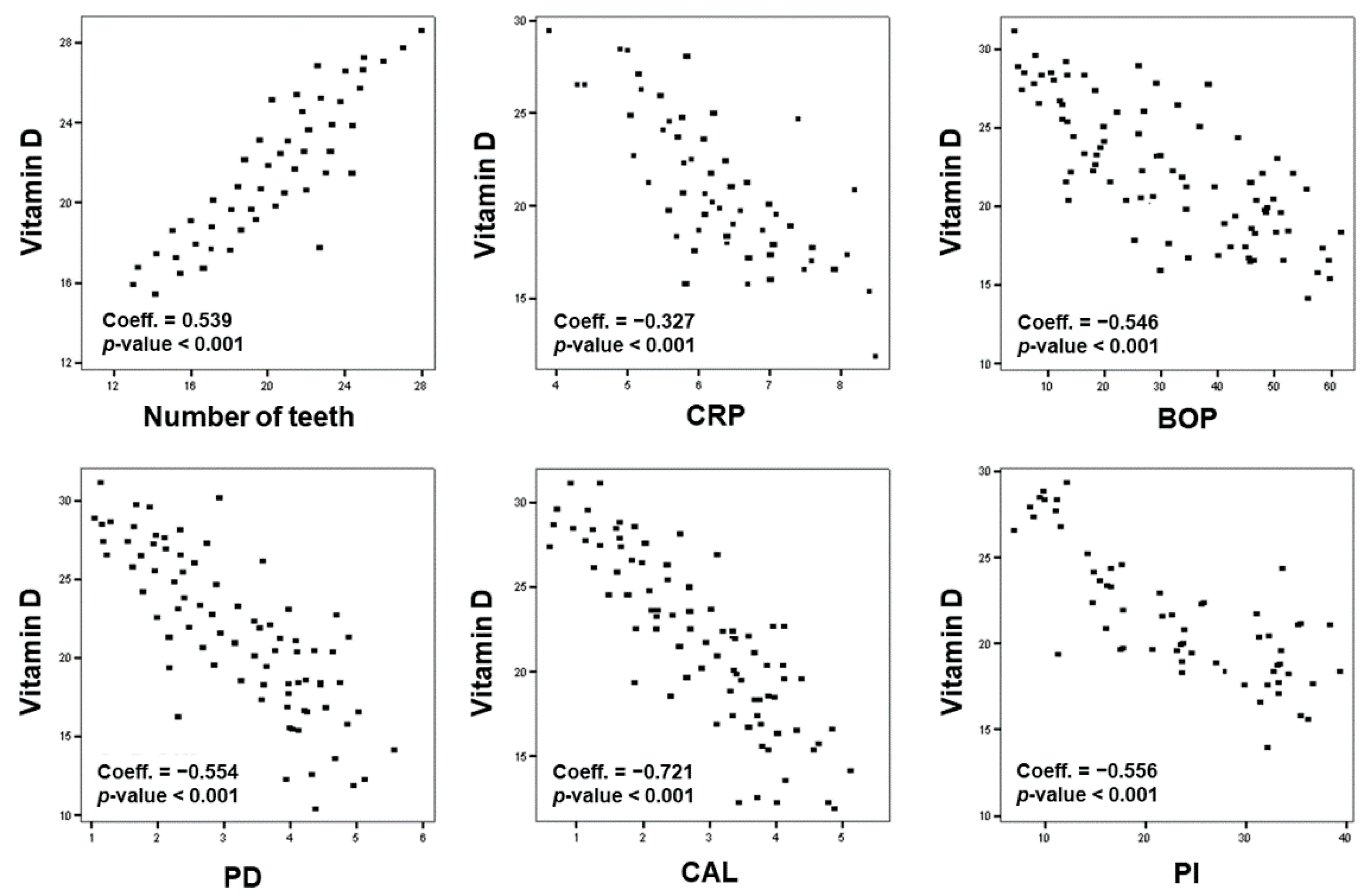 Nutrients 13 00705 g002