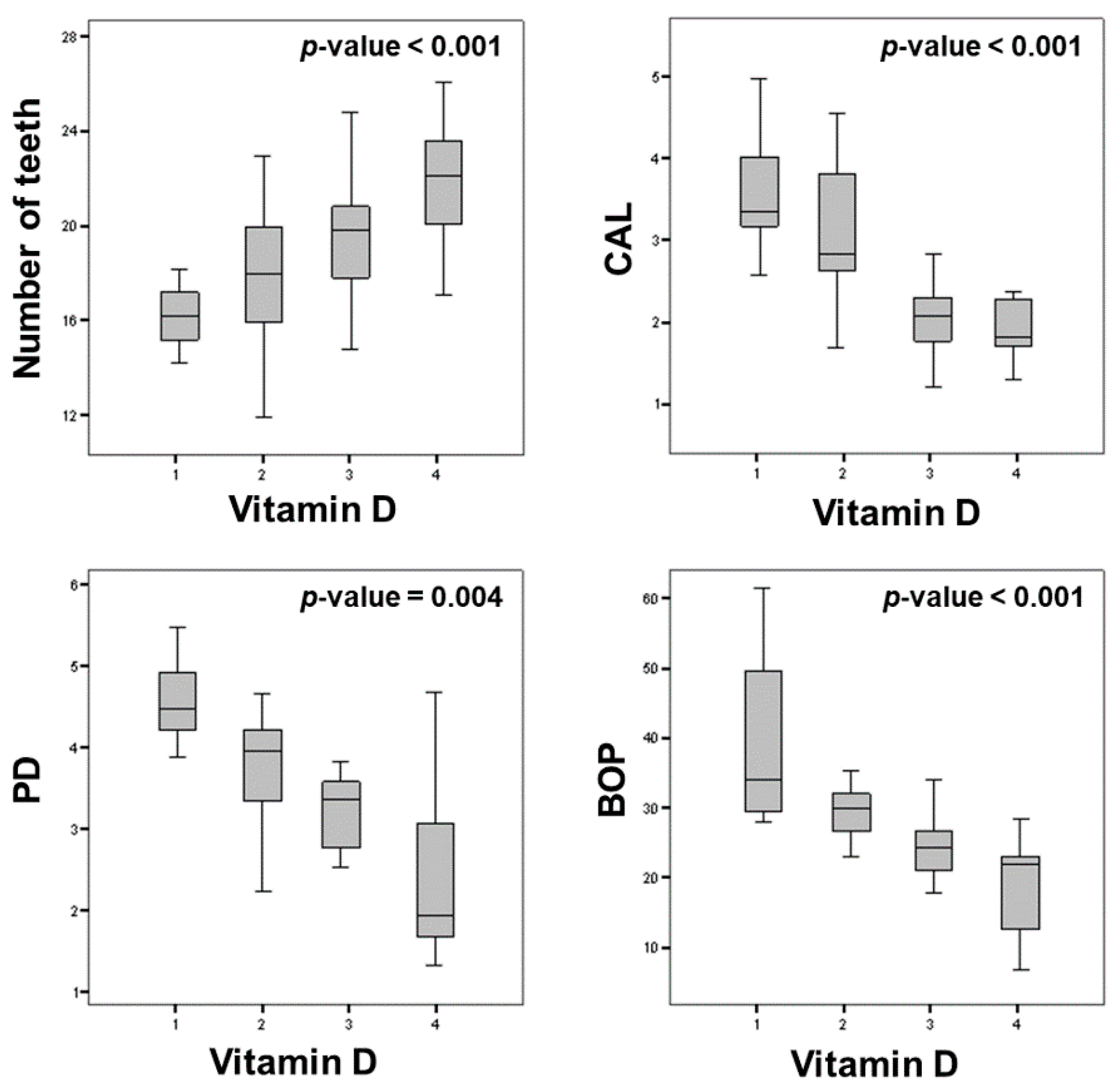Nutrients 13 00705 g003