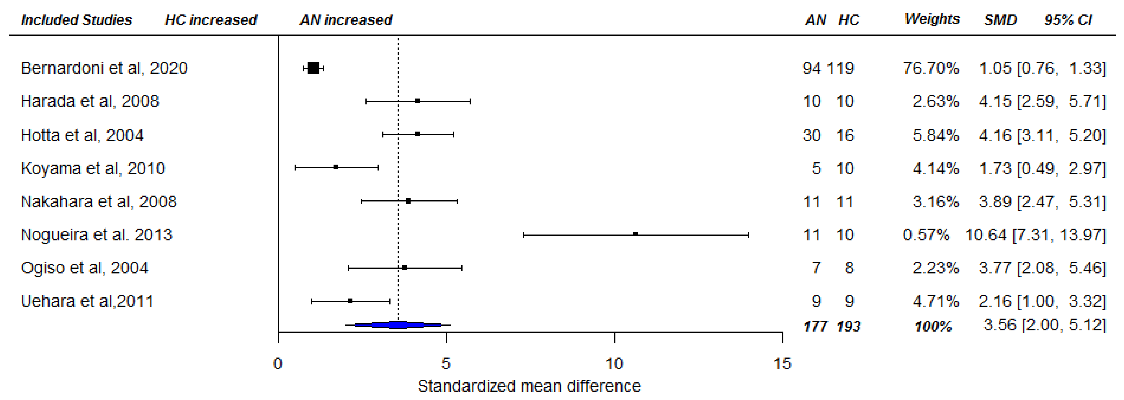 Nutrients 13 00709 g004