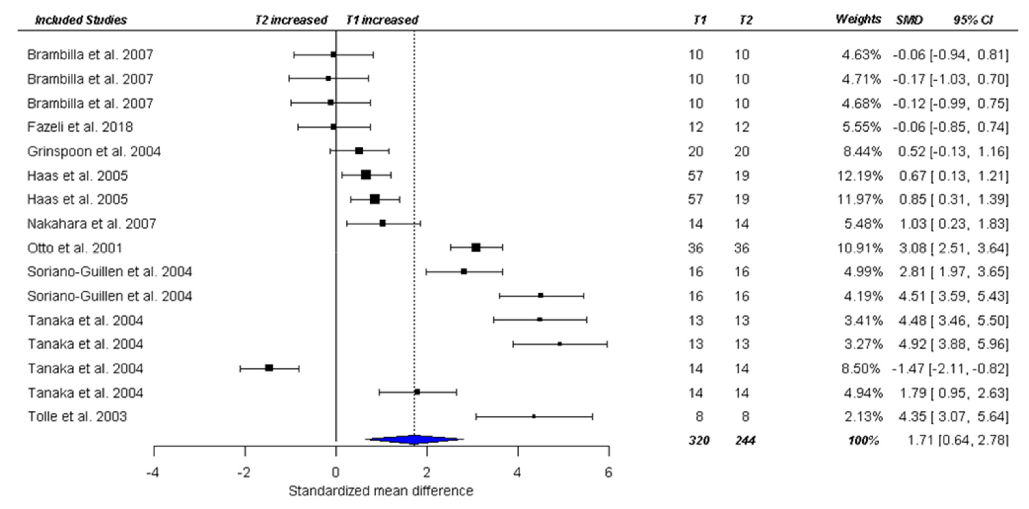 Nutrients 13 00709 g005