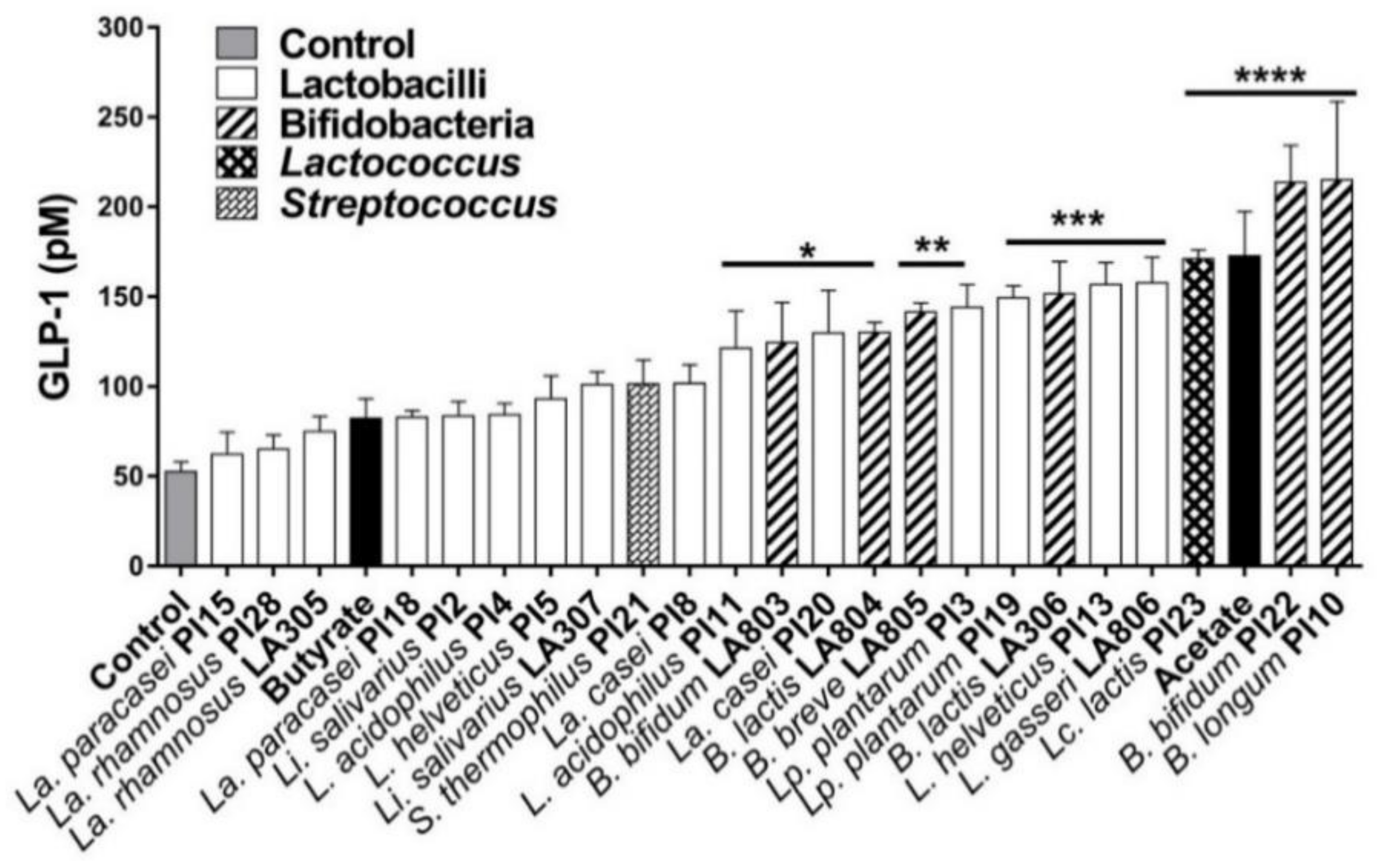 Nutrients 13 00713 g002