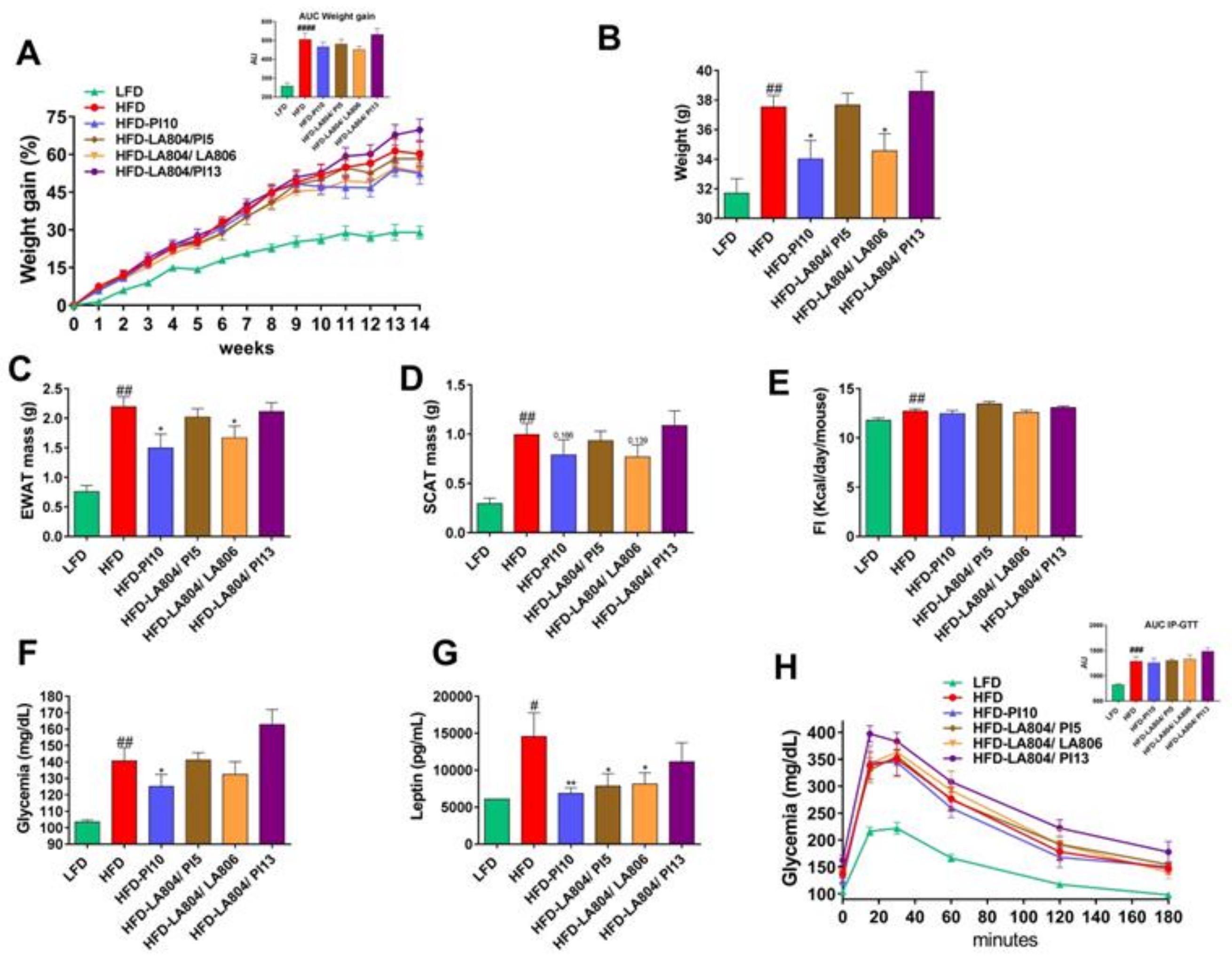 Nutrients 13 00713 g004