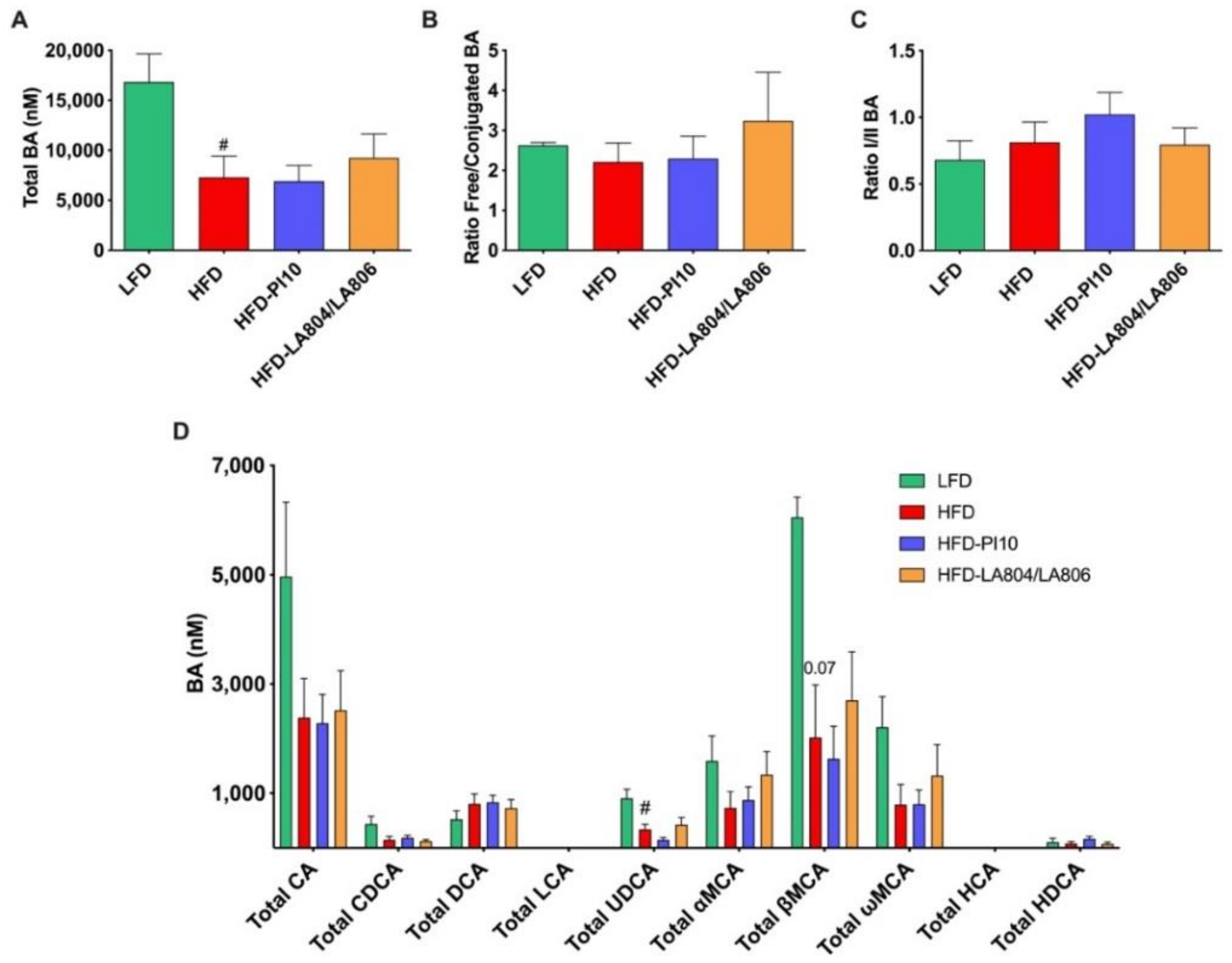 Nutrients 13 00713 g009