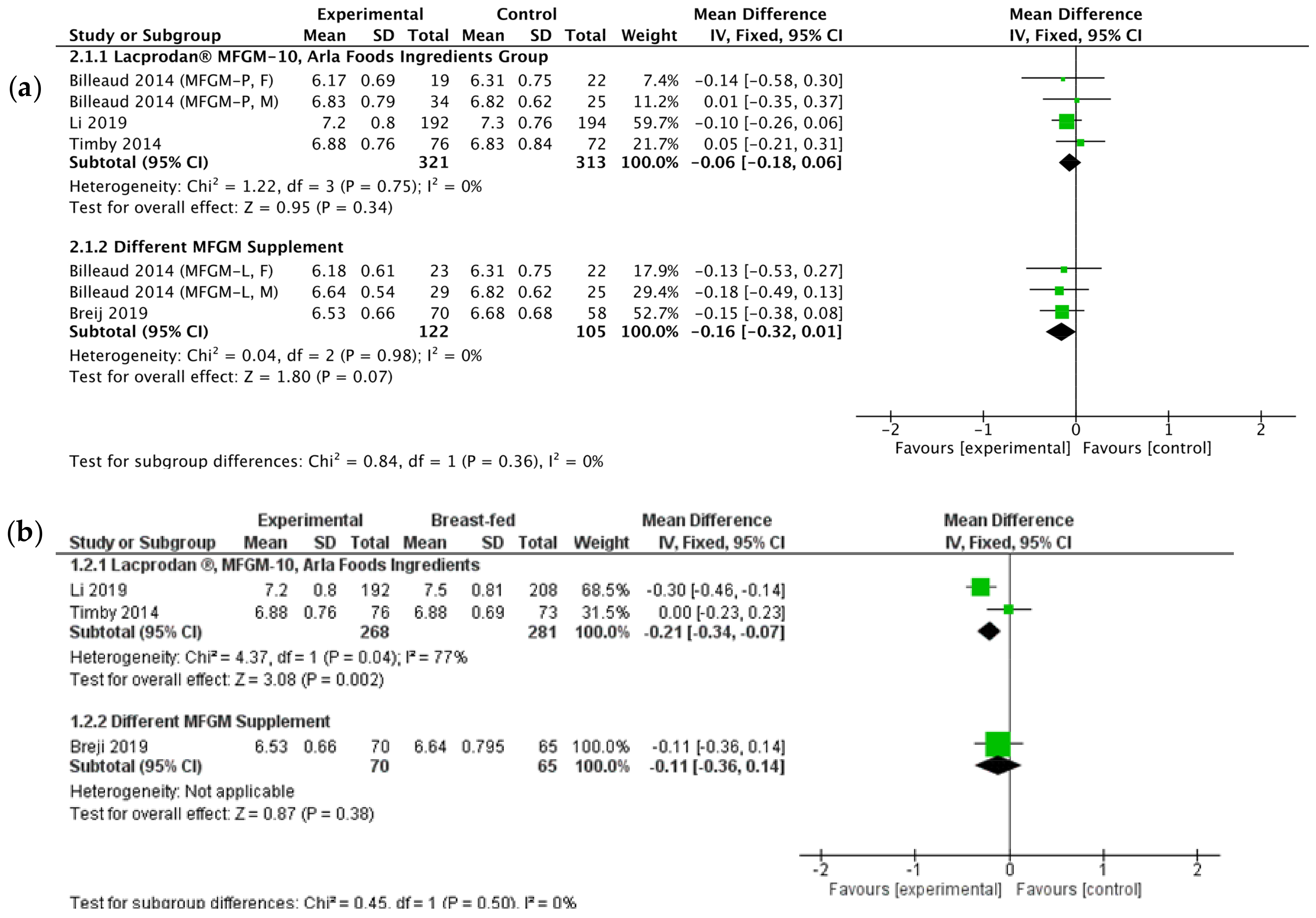 Nutrients 13 00714 g002a Nutrients 13 00714 g002a
