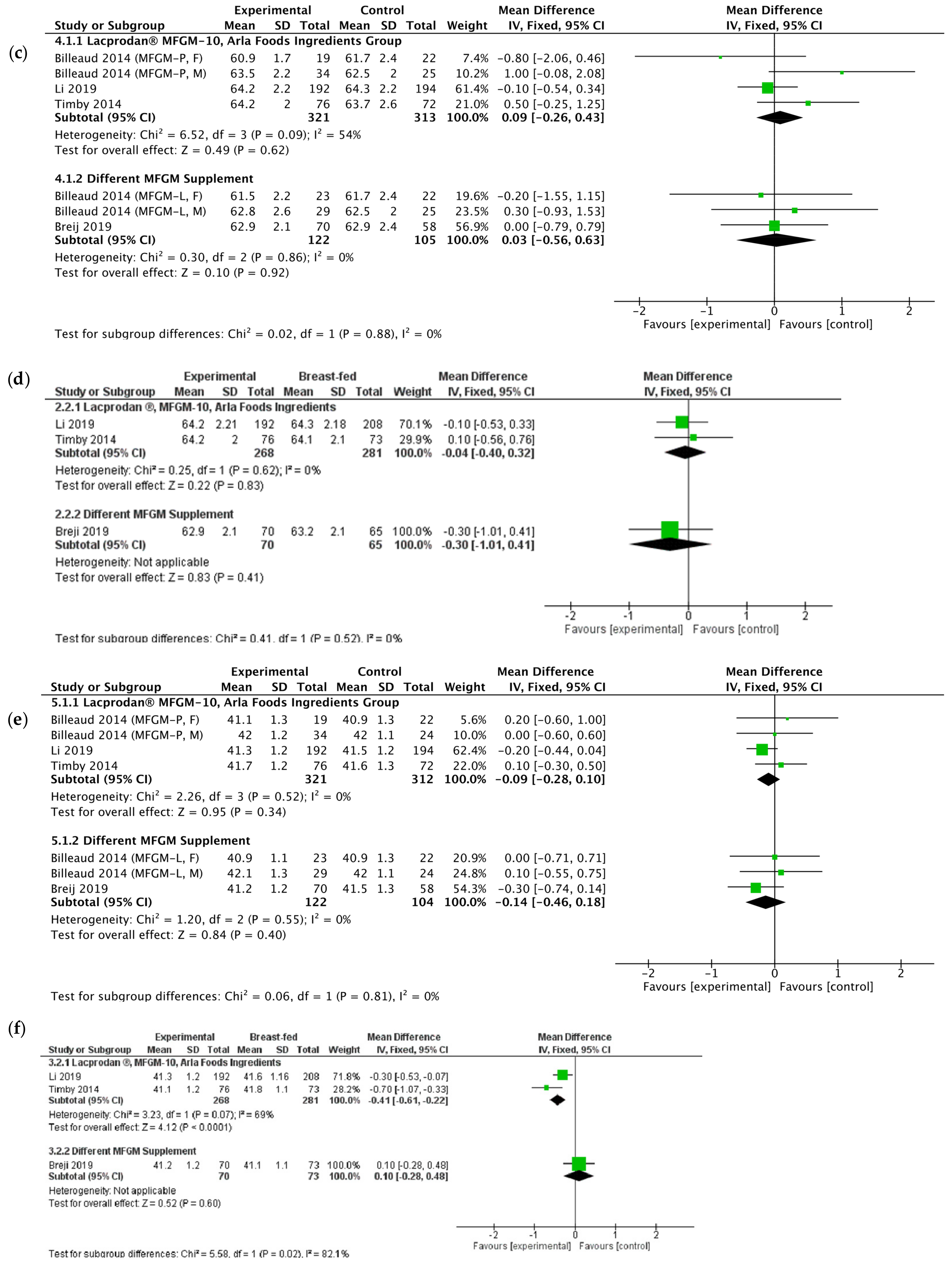 Nutrients 13 00714 g002b Nutrients 13 00714 g002b