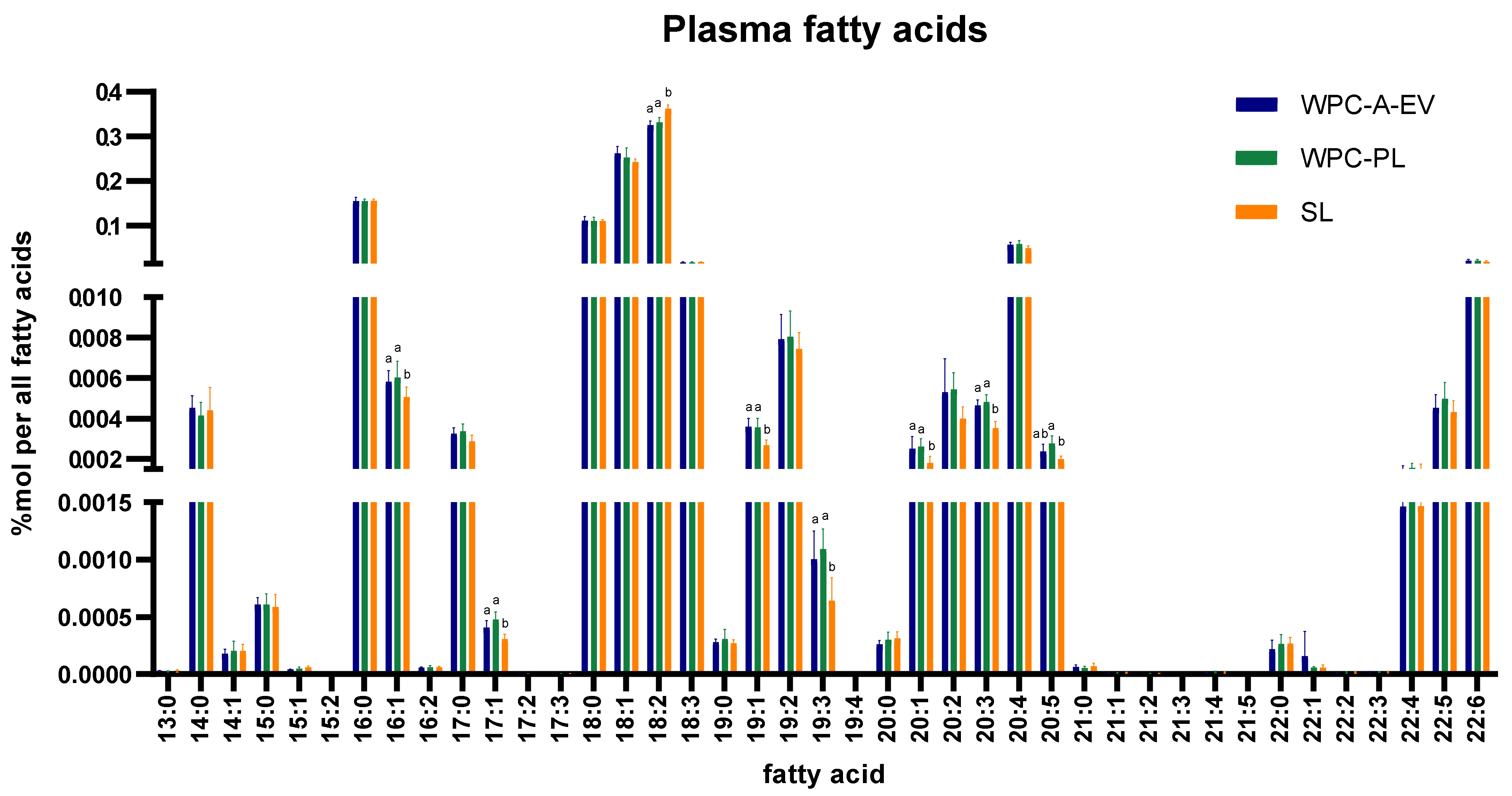 Nutrients 13 00718 g003 Nutrients 13 00718 g003