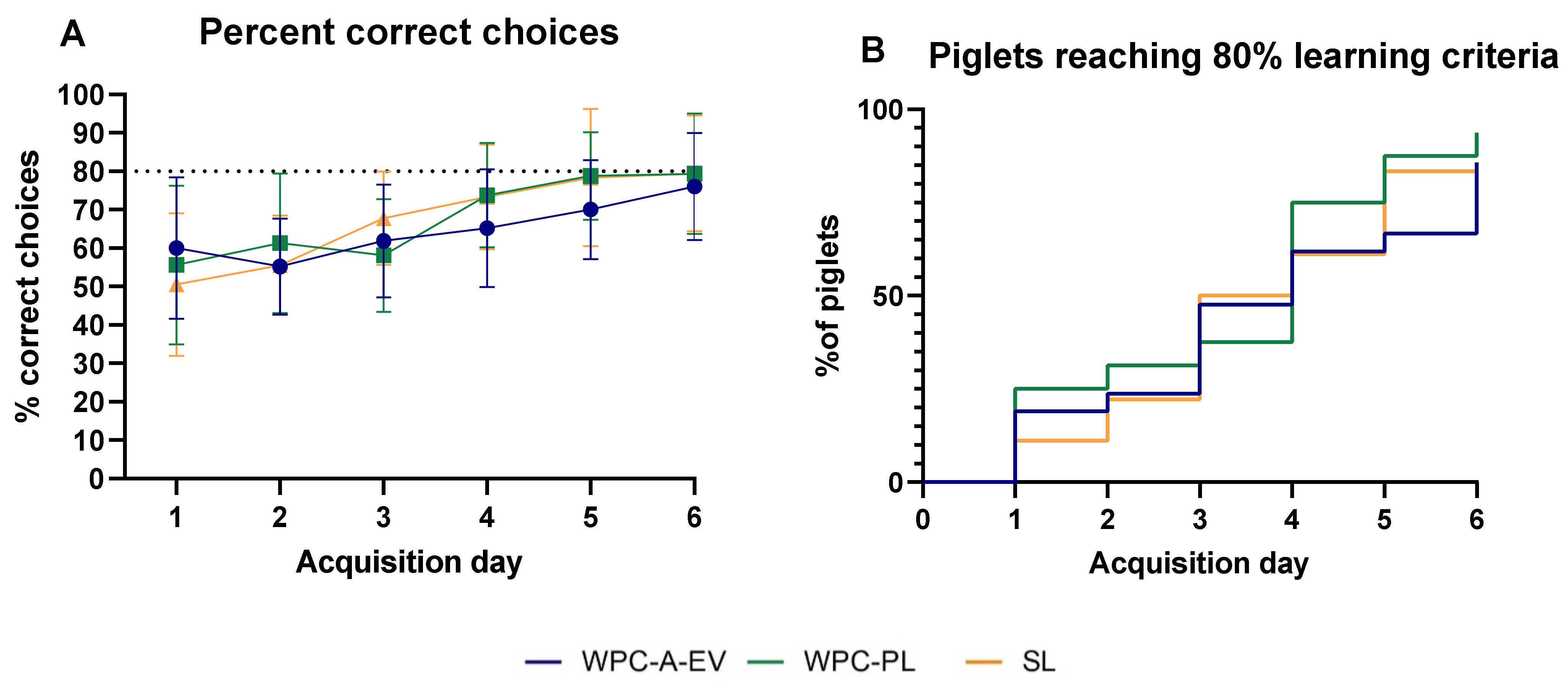 Nutrients 13 00718 g005 Nutrients 13 00718 g005