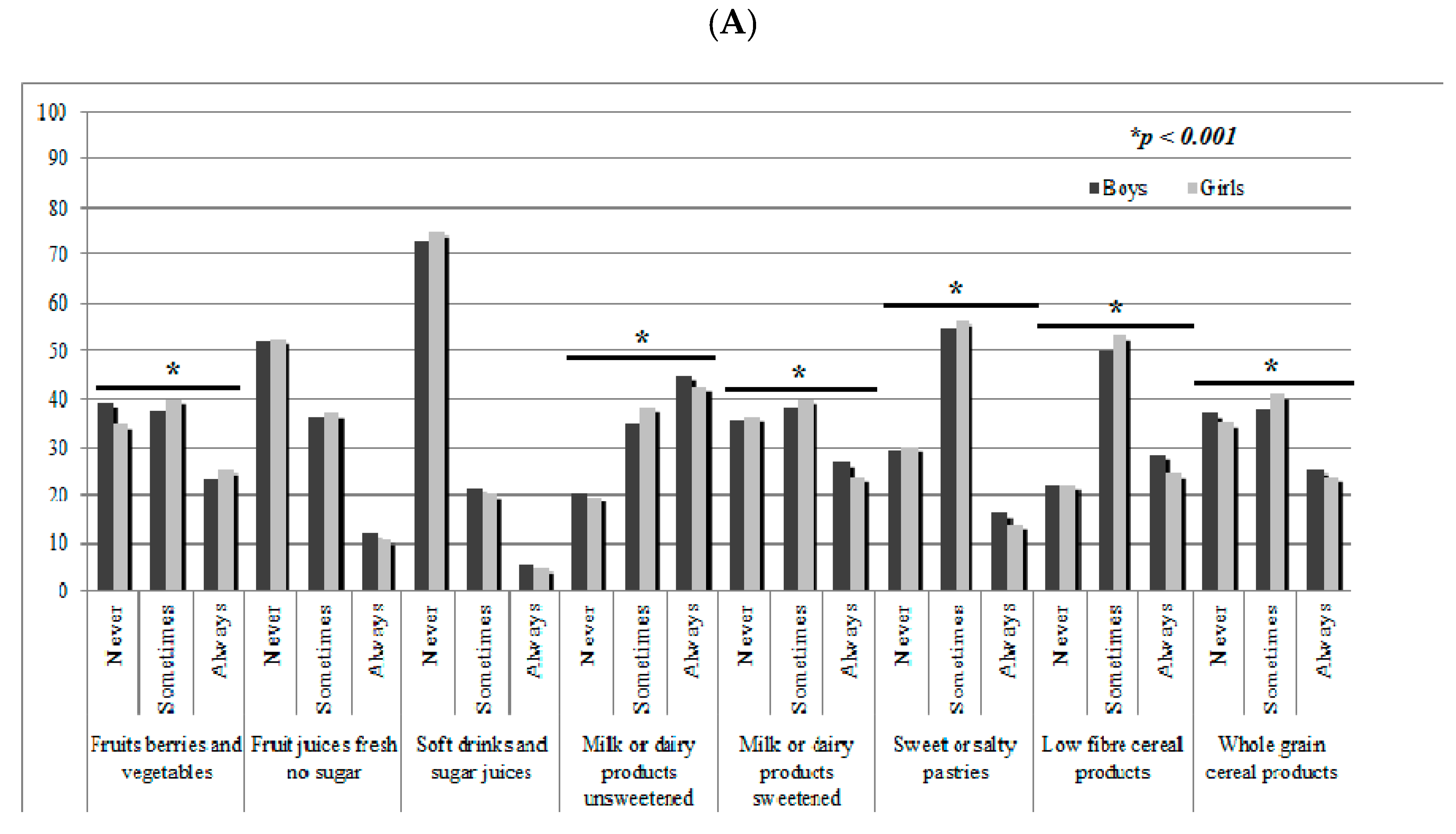 Nutrients 13 00720 g001a
