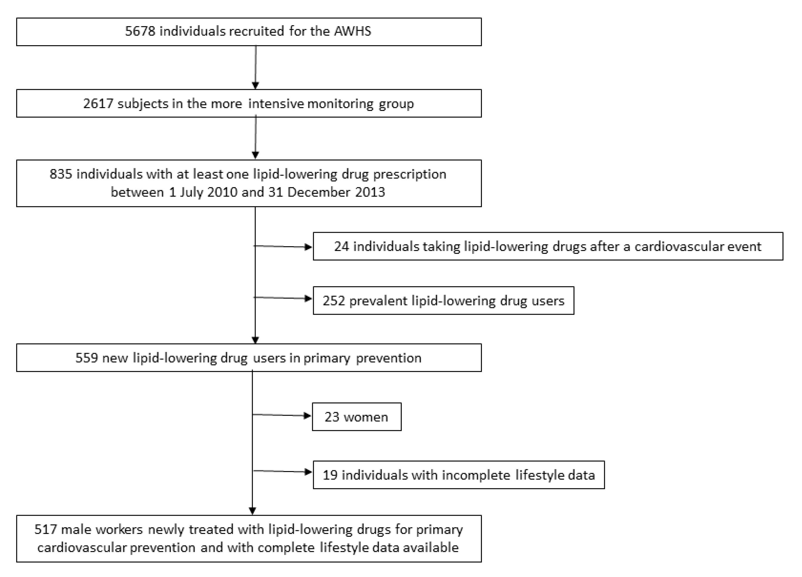 Nutrients 13 00723 g001