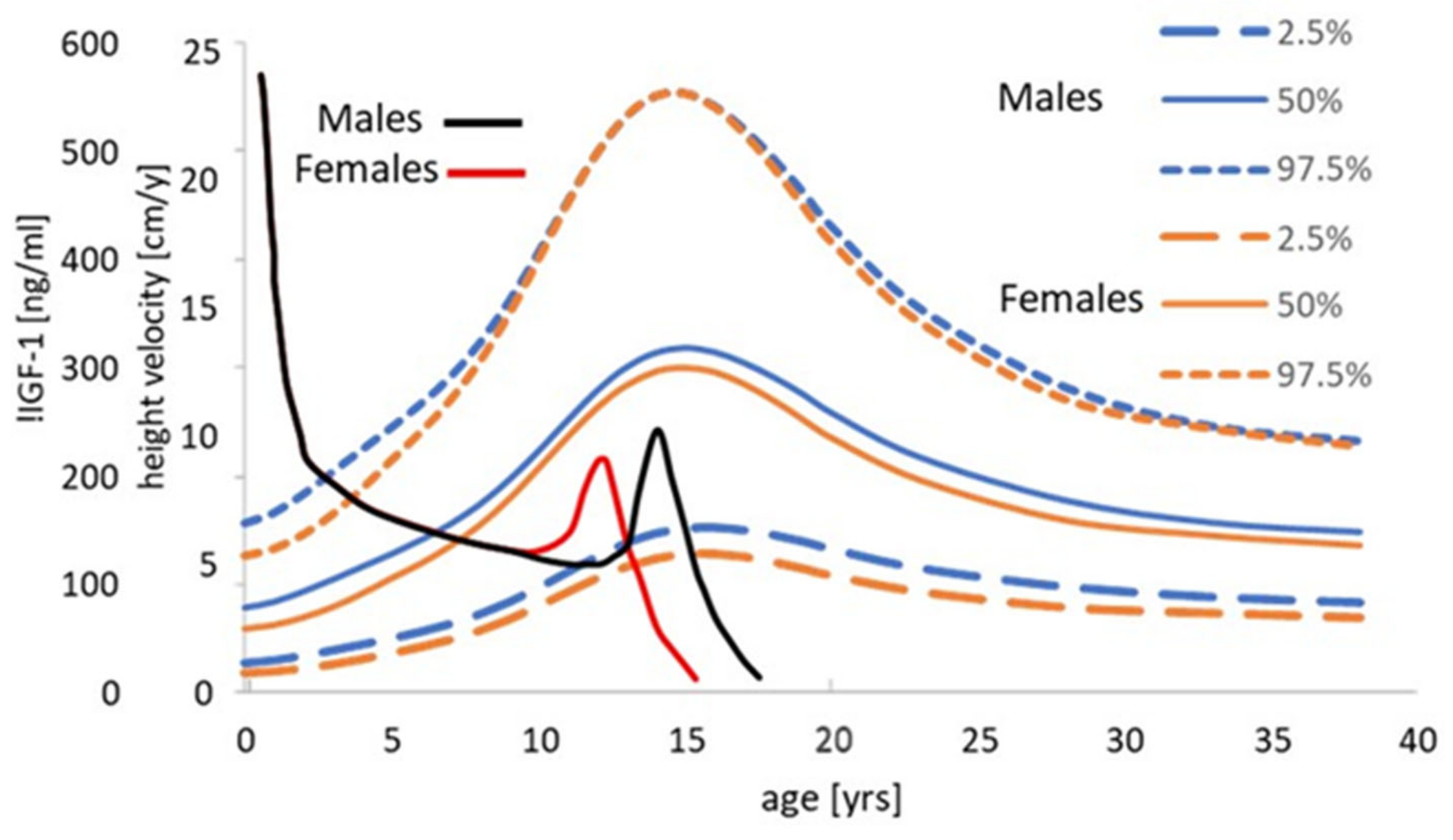Nutrients 13 00729 g015