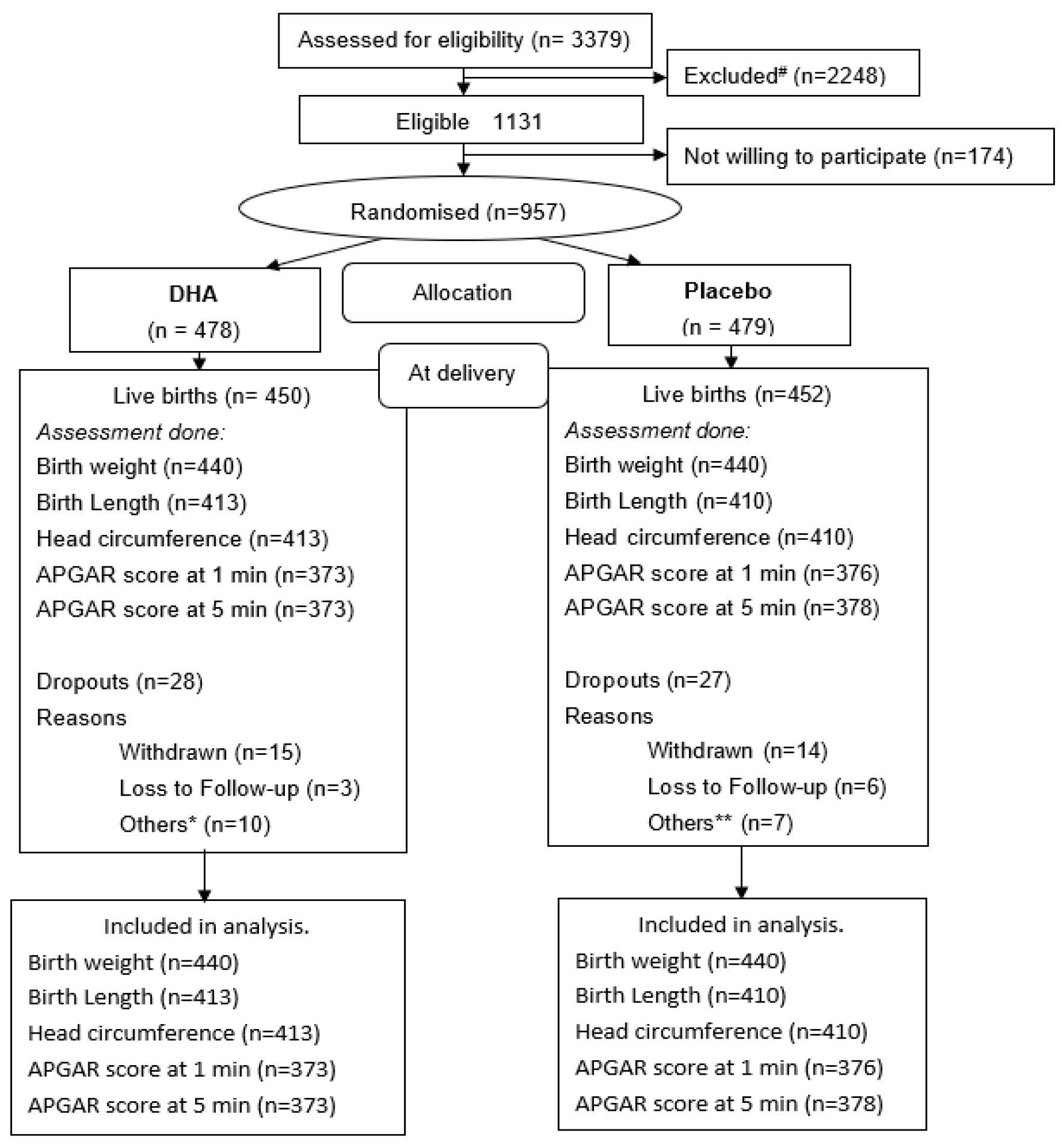 Nutrients 13 00730 g001 Nutrients 13 00730 g001